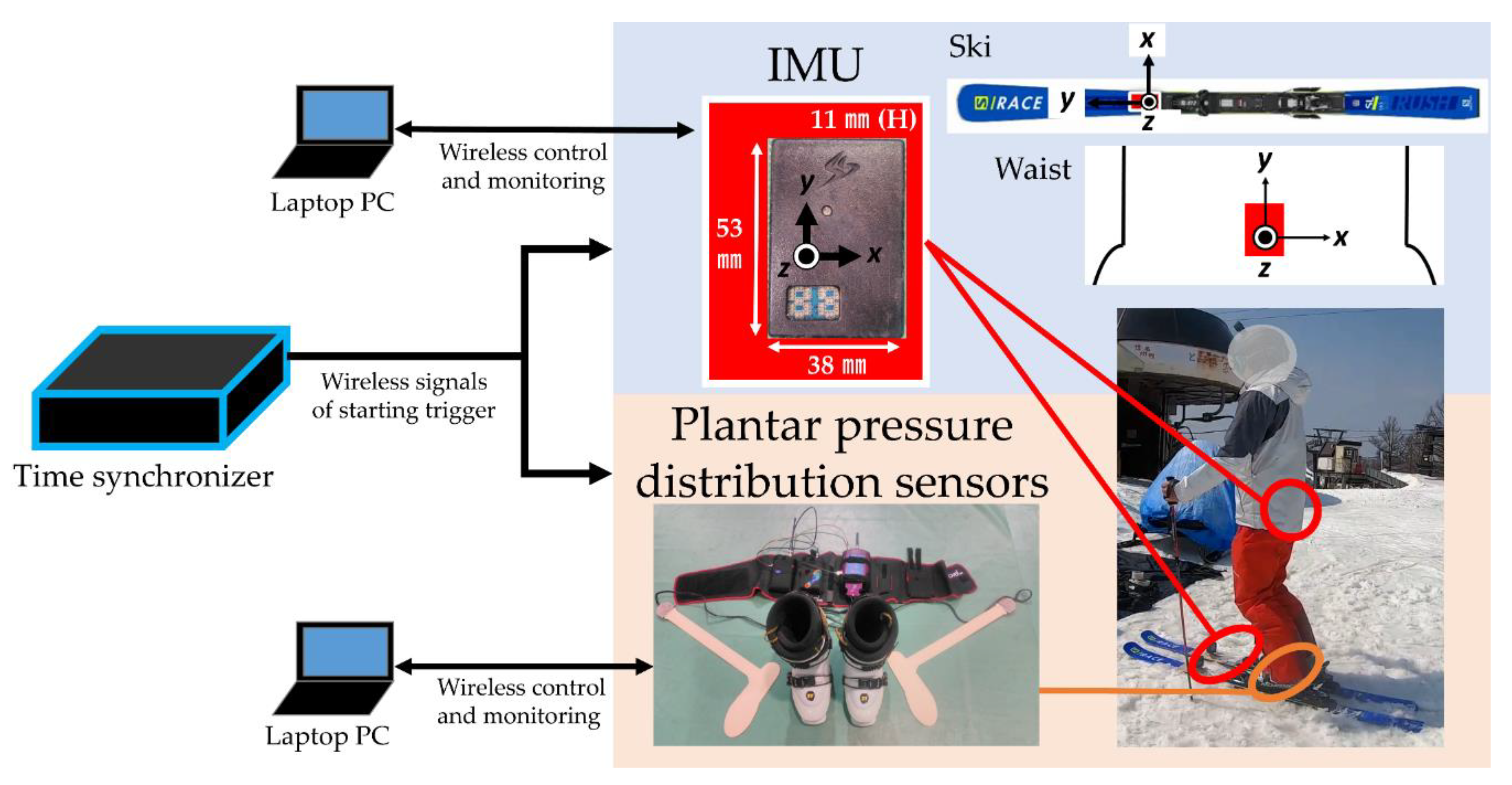 Sensors 21 00834 g002
