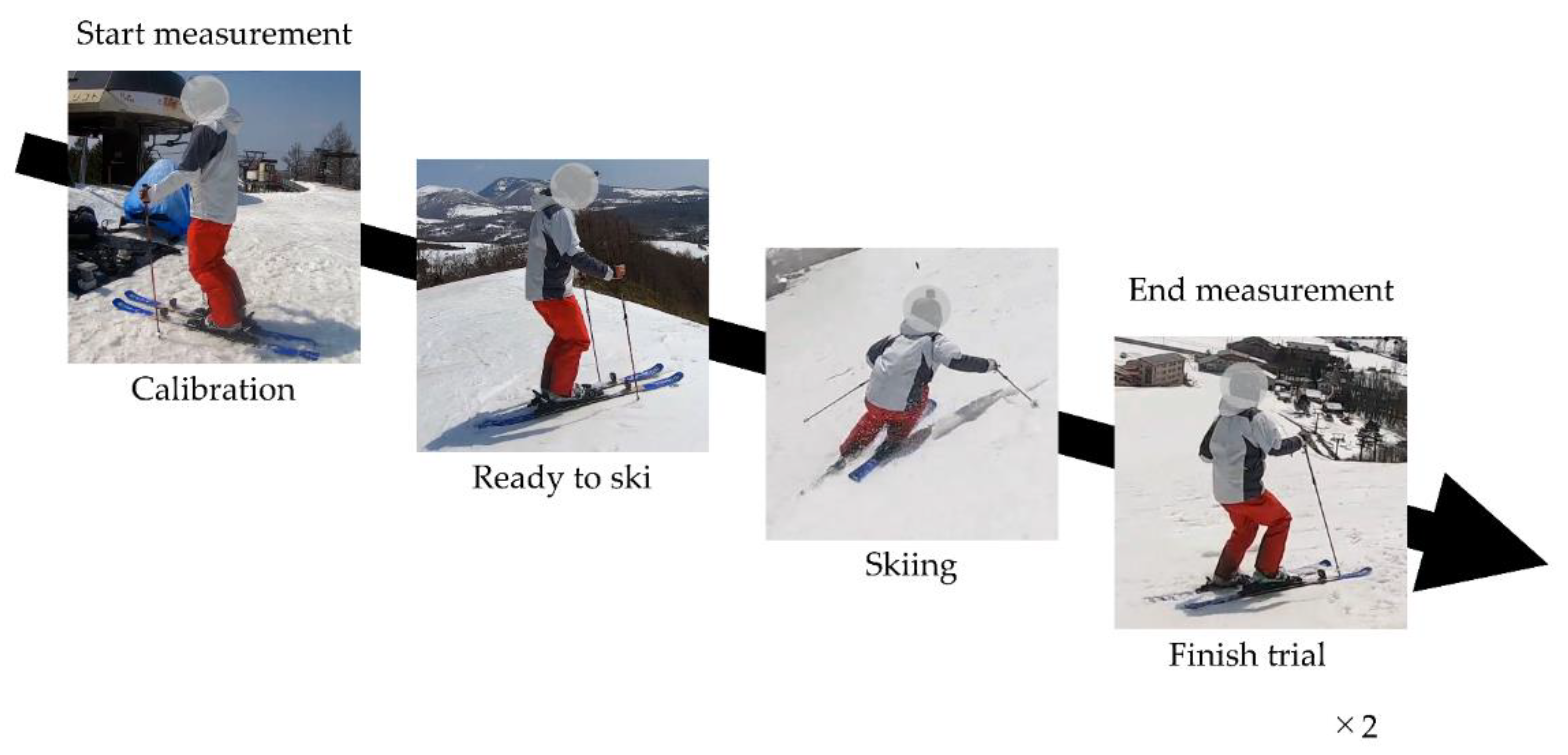 Sensors 21 00834 g003