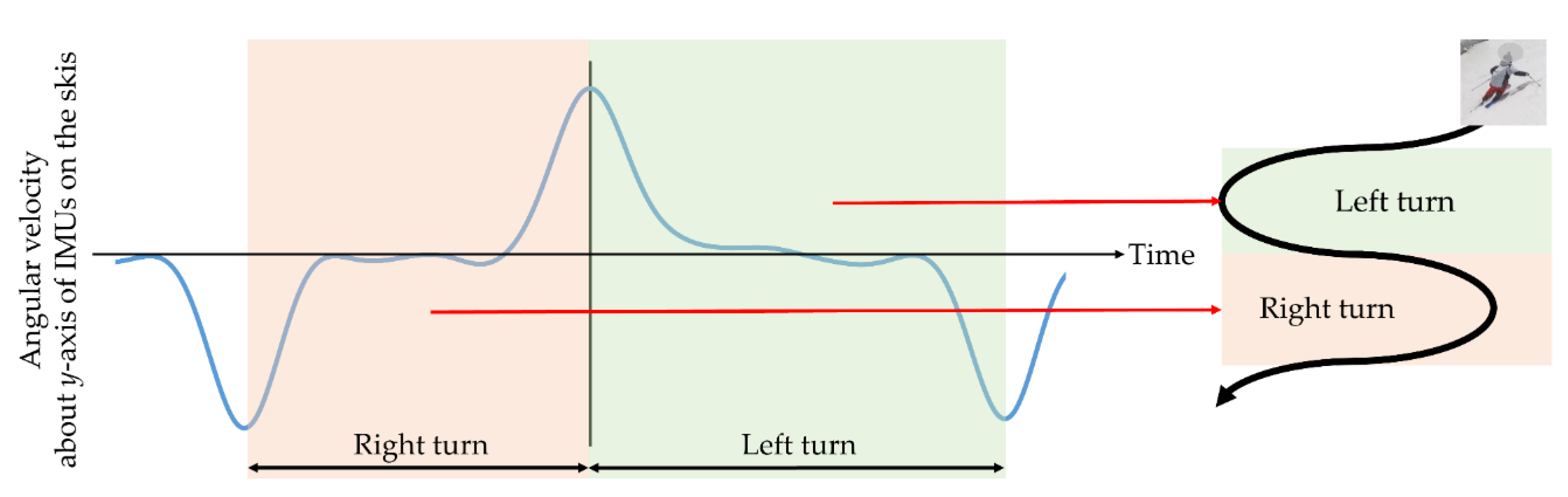 Sensors 21 00834 g004