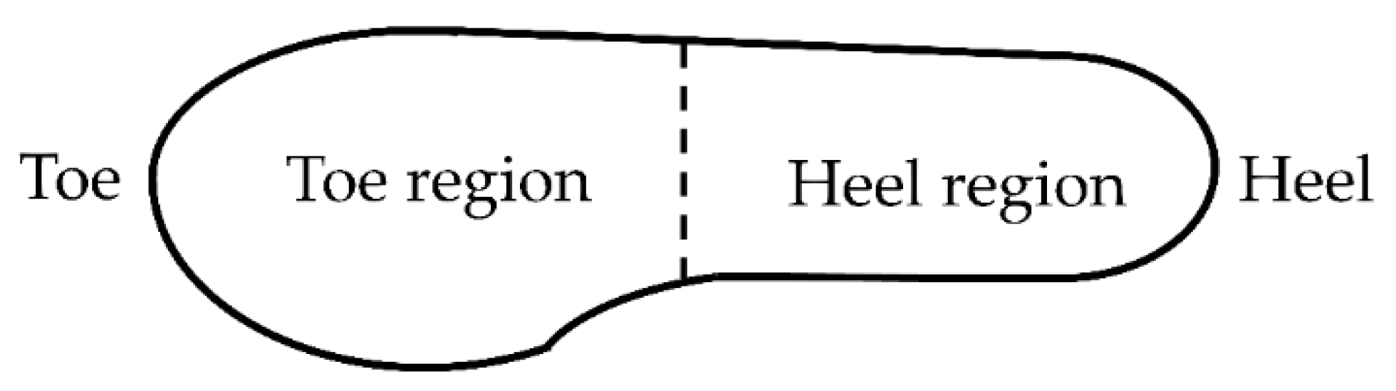 Sensors 21 00834 g005