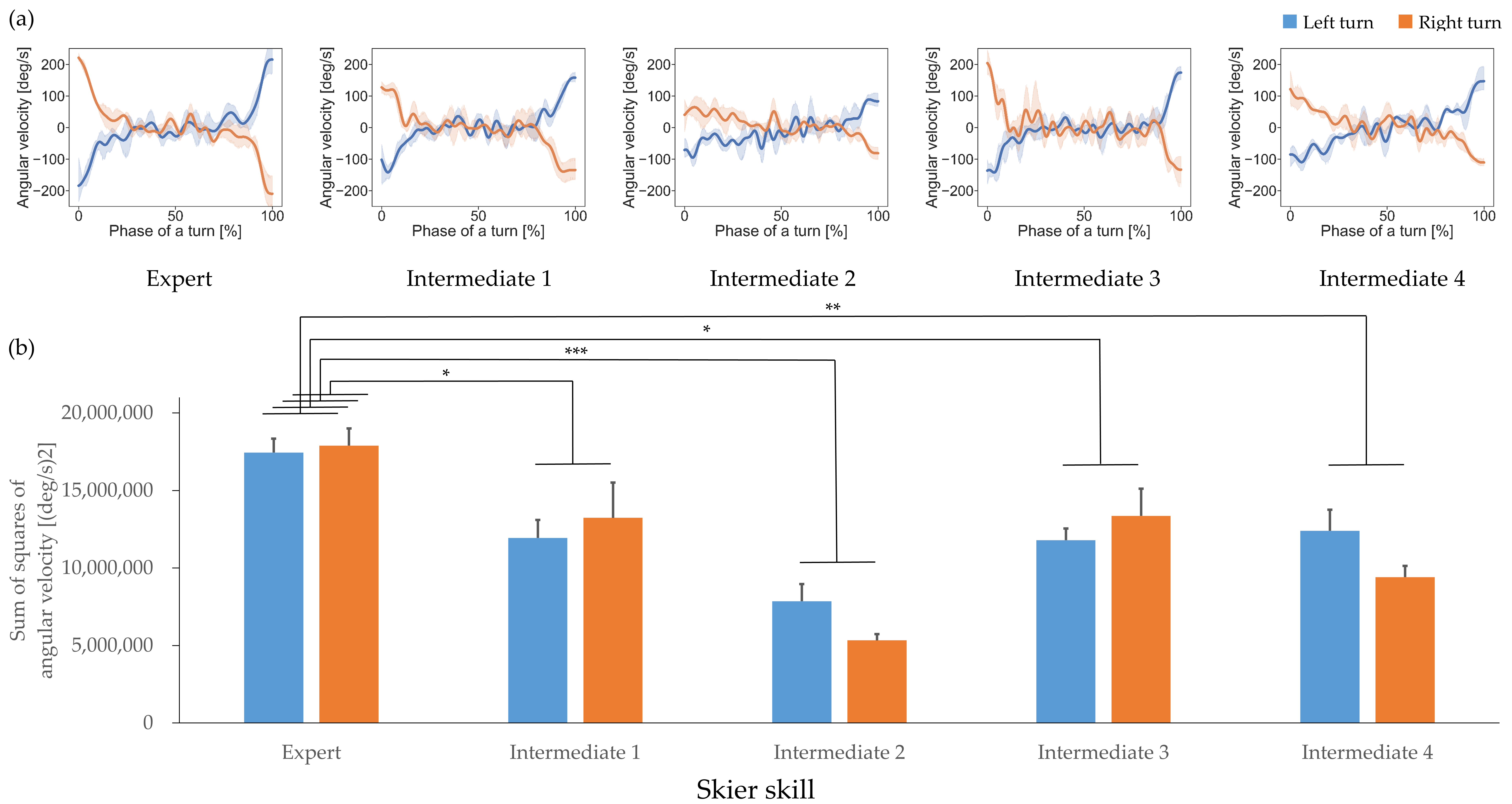 Sensors 21 00834 g006