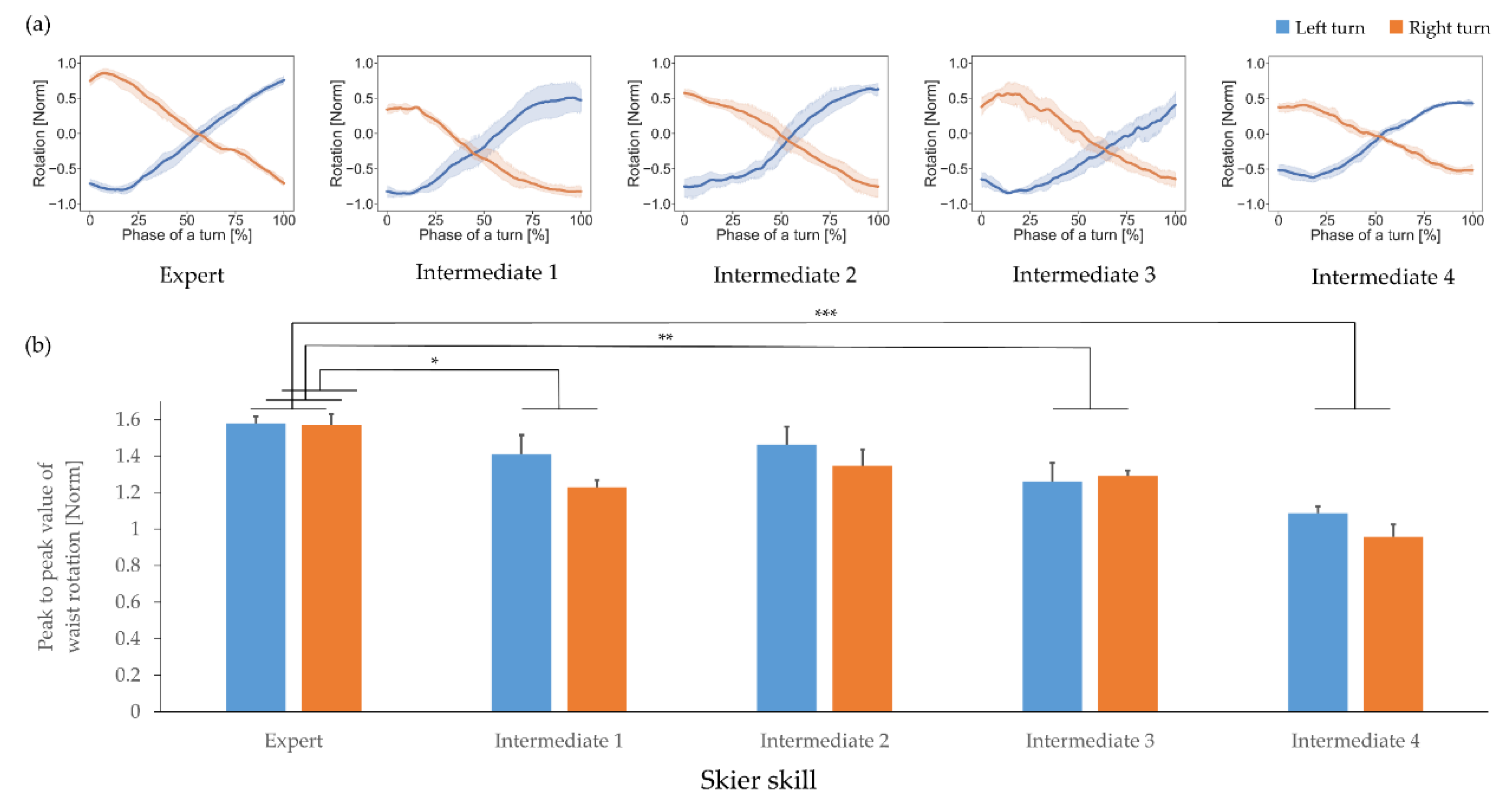 Sensors 21 00834 g007