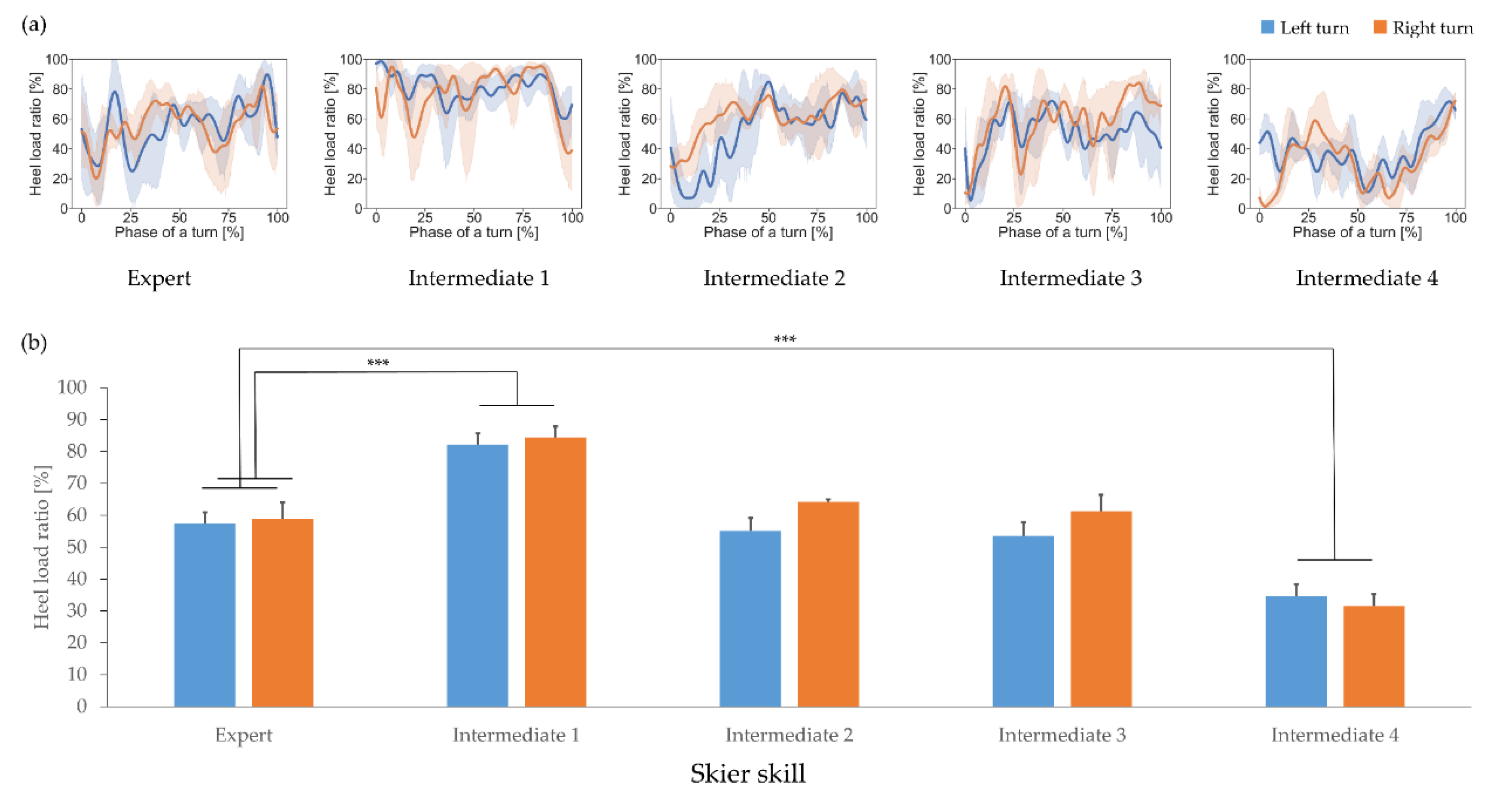 Sensors 21 00834 g008
