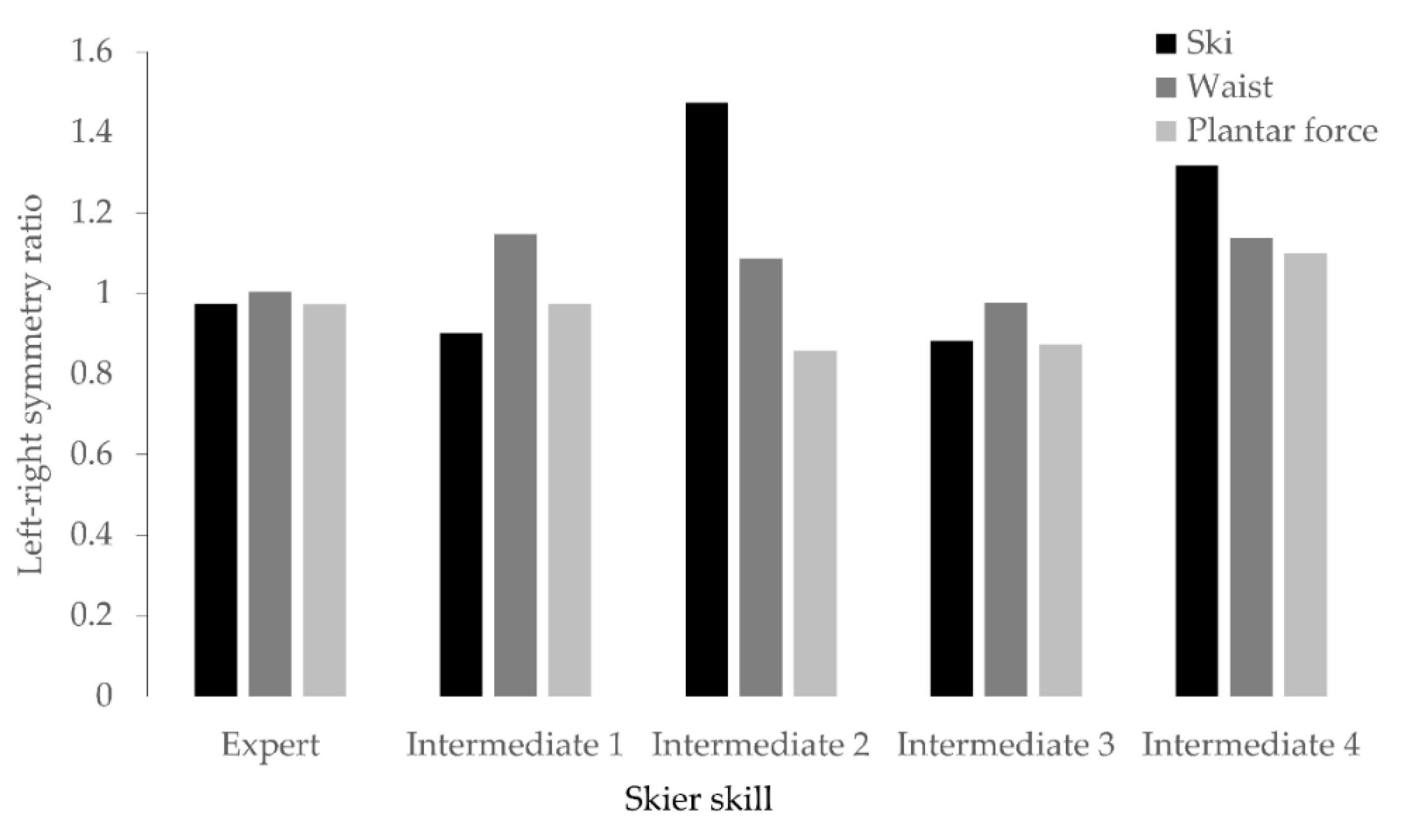 Sensors 21 00834 g009
