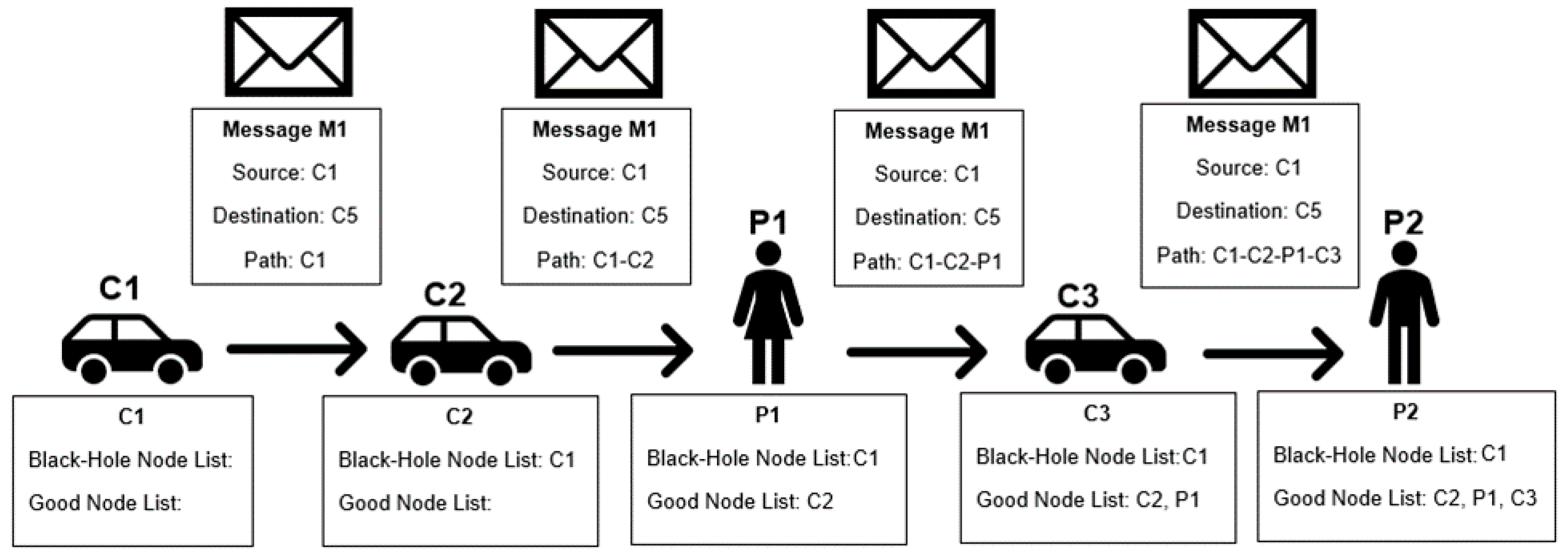 Sensors 21 00835 g001