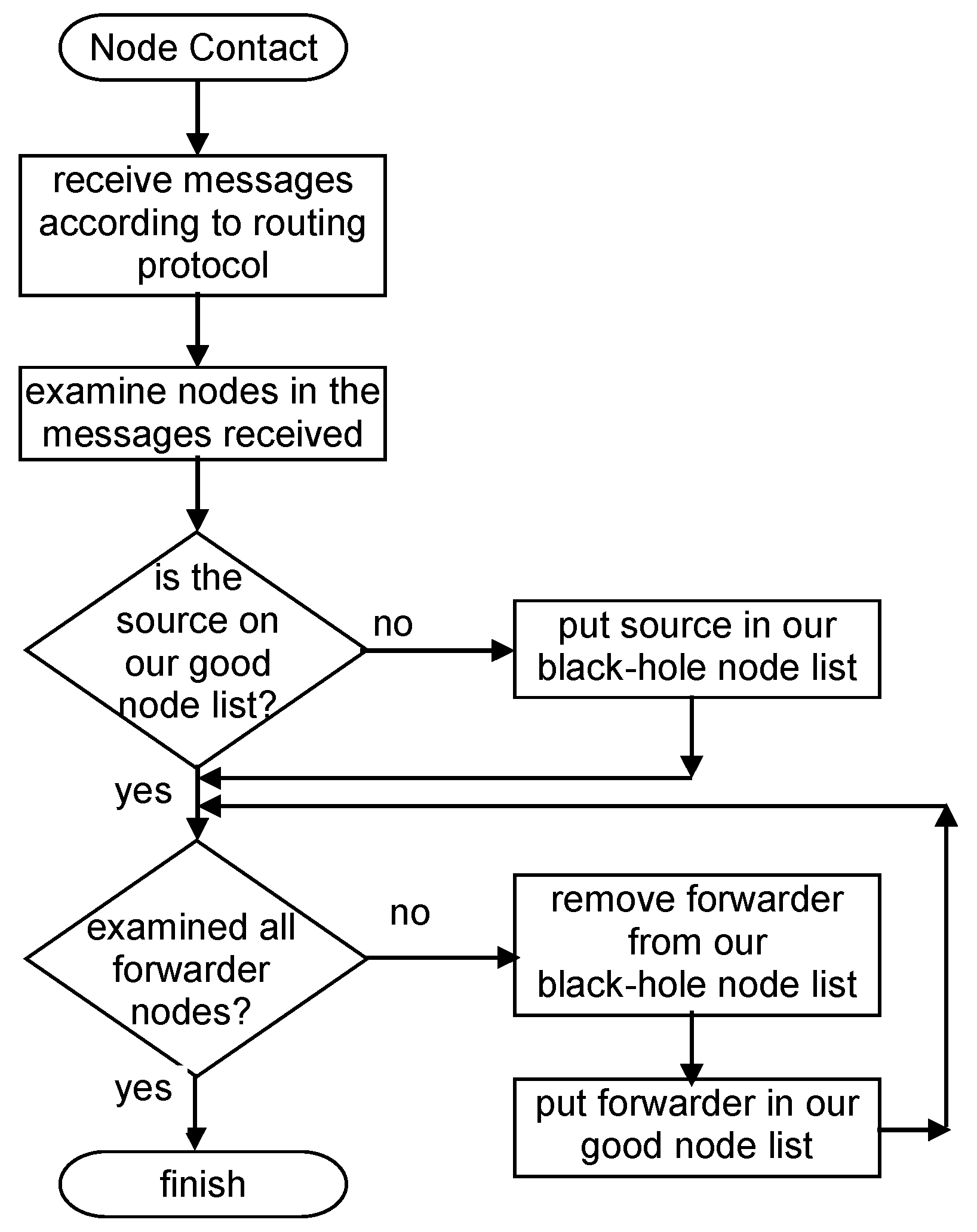 Sensors 21 00835 g002