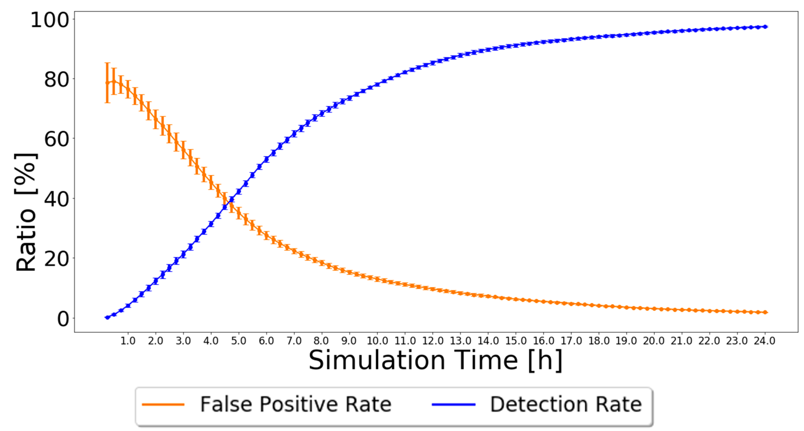 Sensors 21 00835 g003