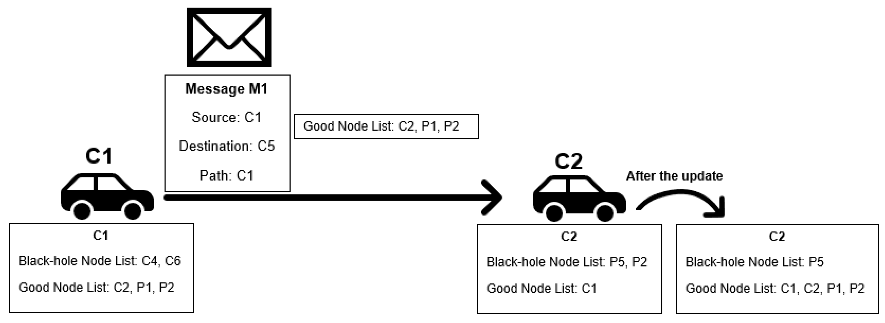 Sensors 21 00835 g004
