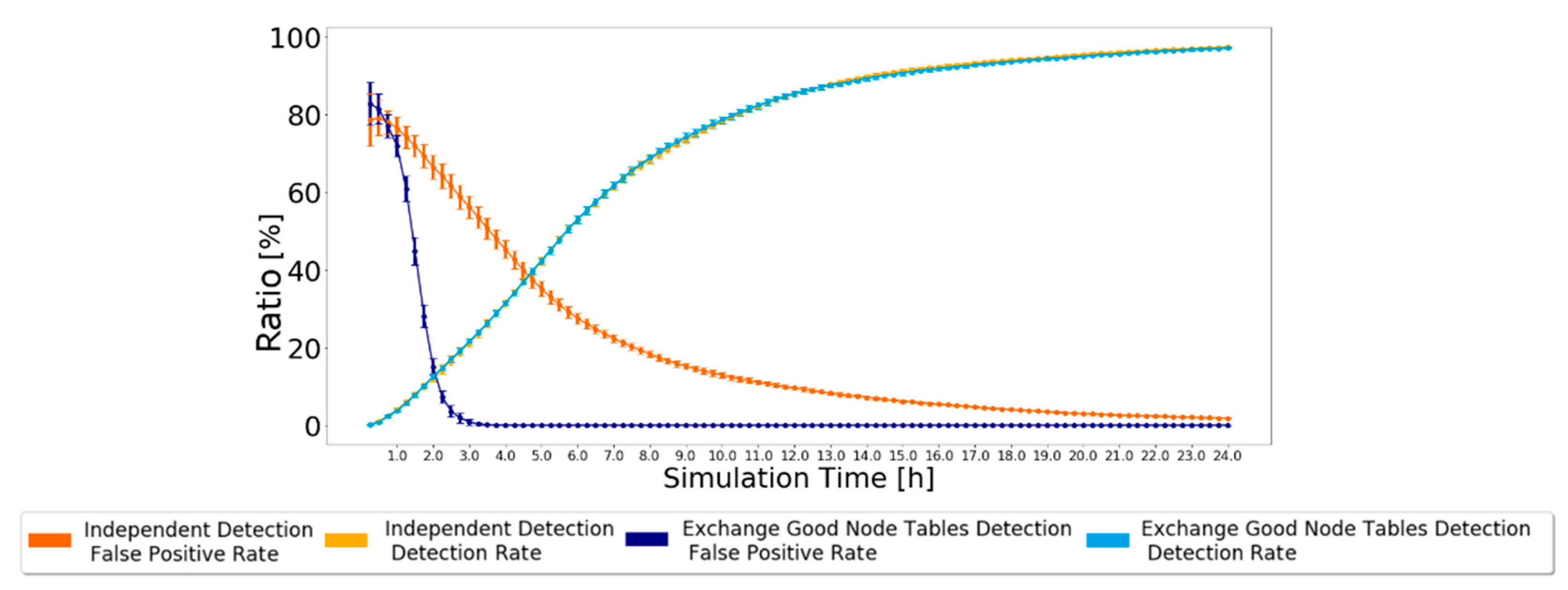 Sensors 21 00835 g006