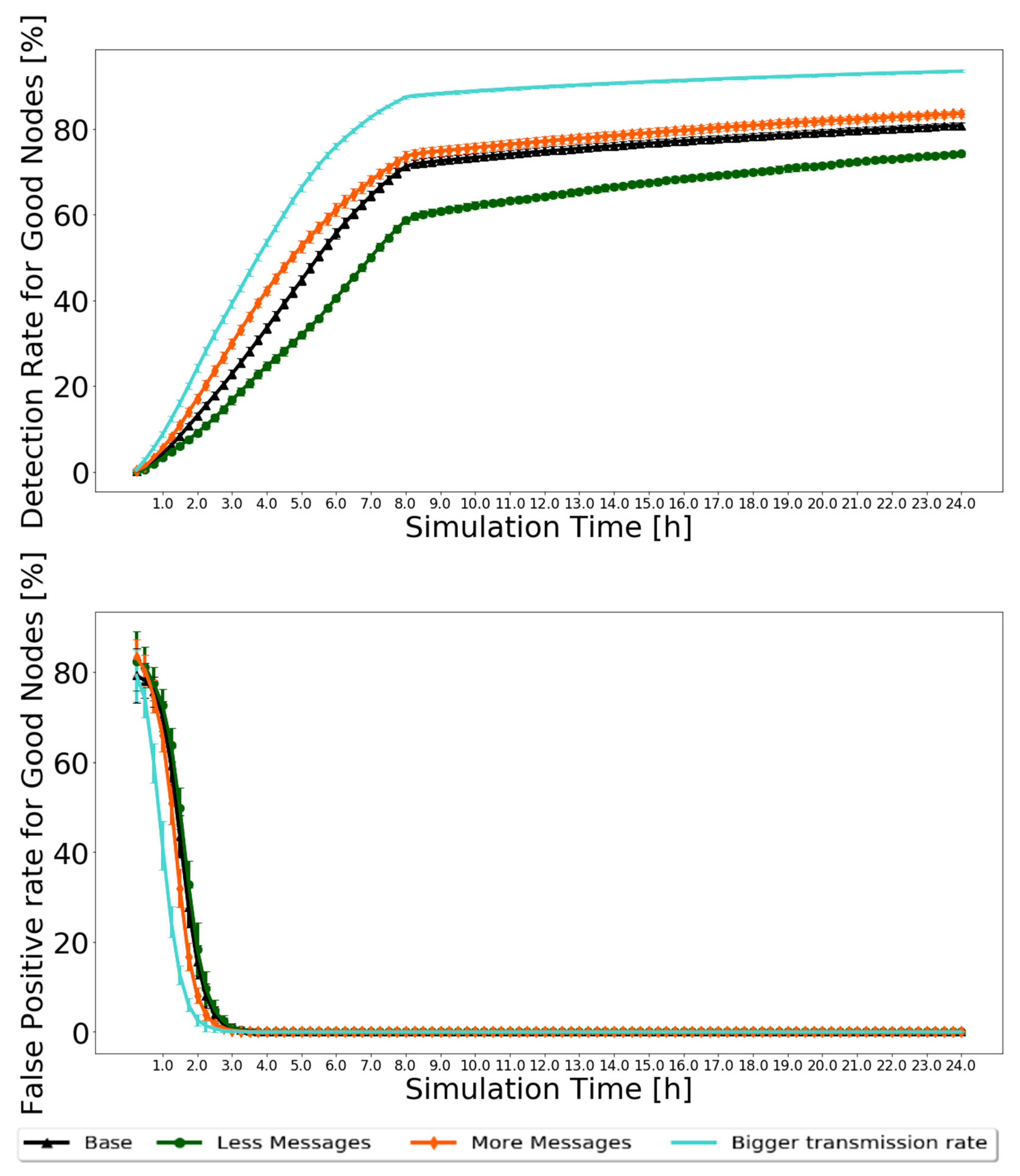 Sensors 21 00835 g009