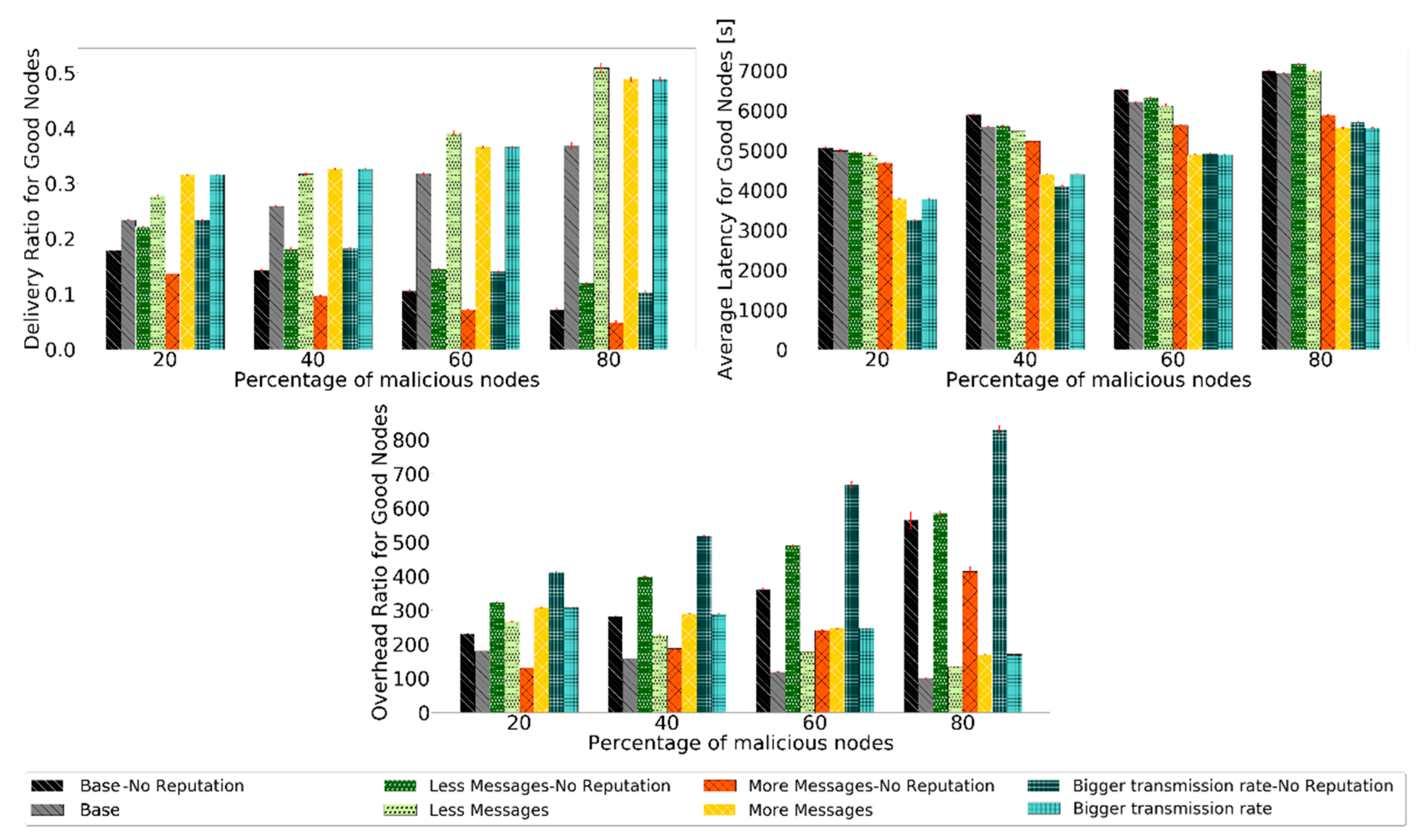 Sensors 21 00835 g010