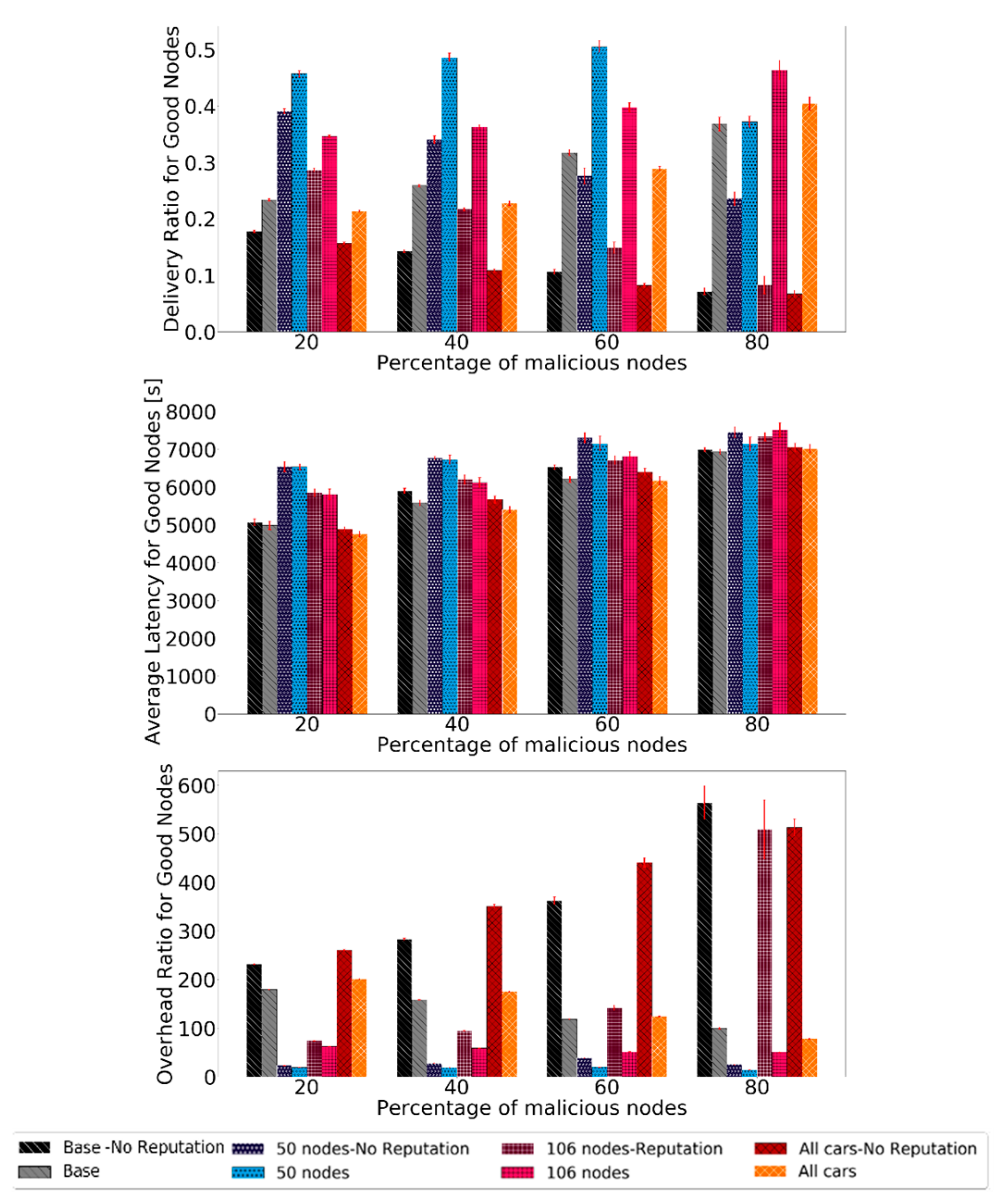 Sensors 21 00835 g012