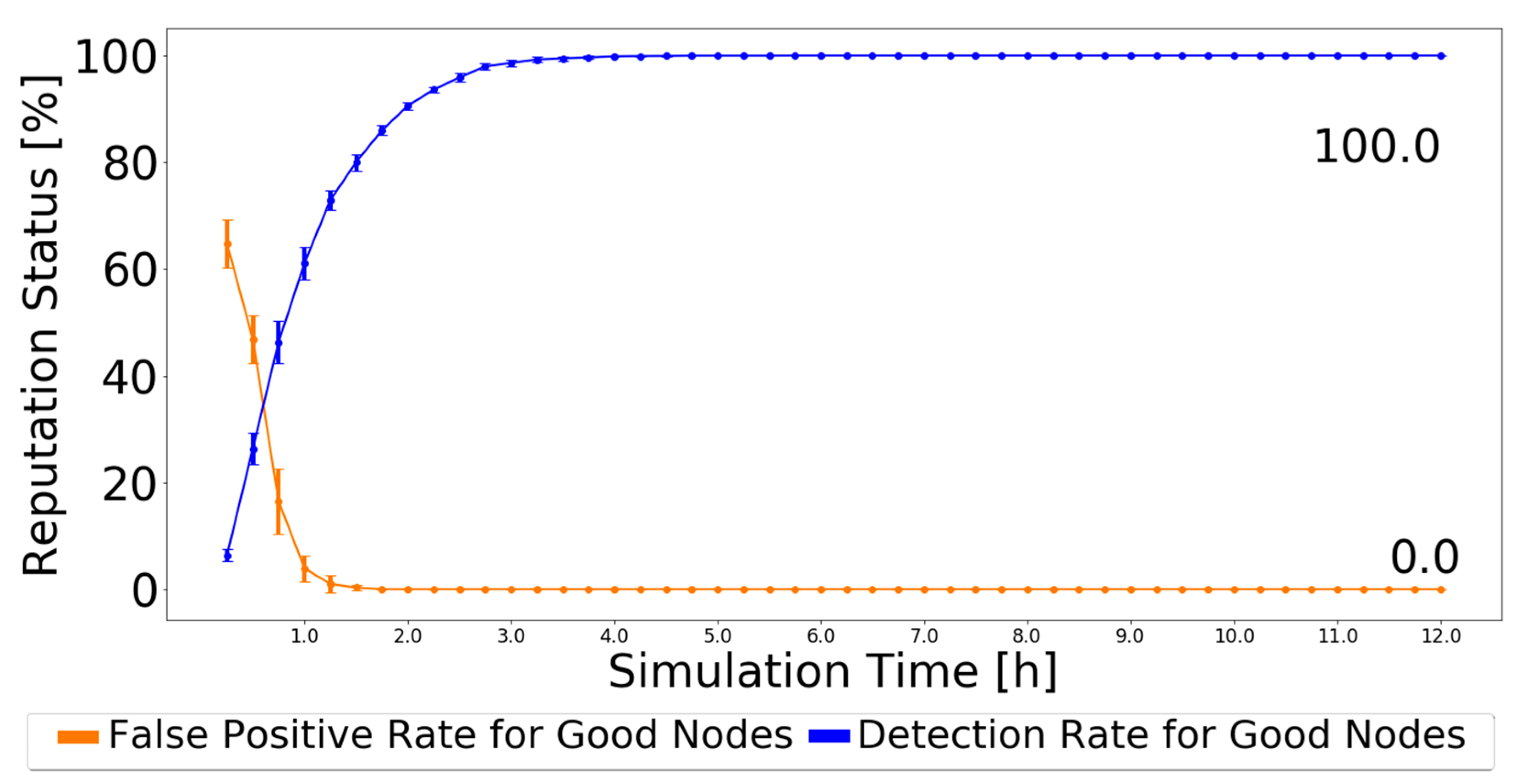 Sensors 21 00835 g013