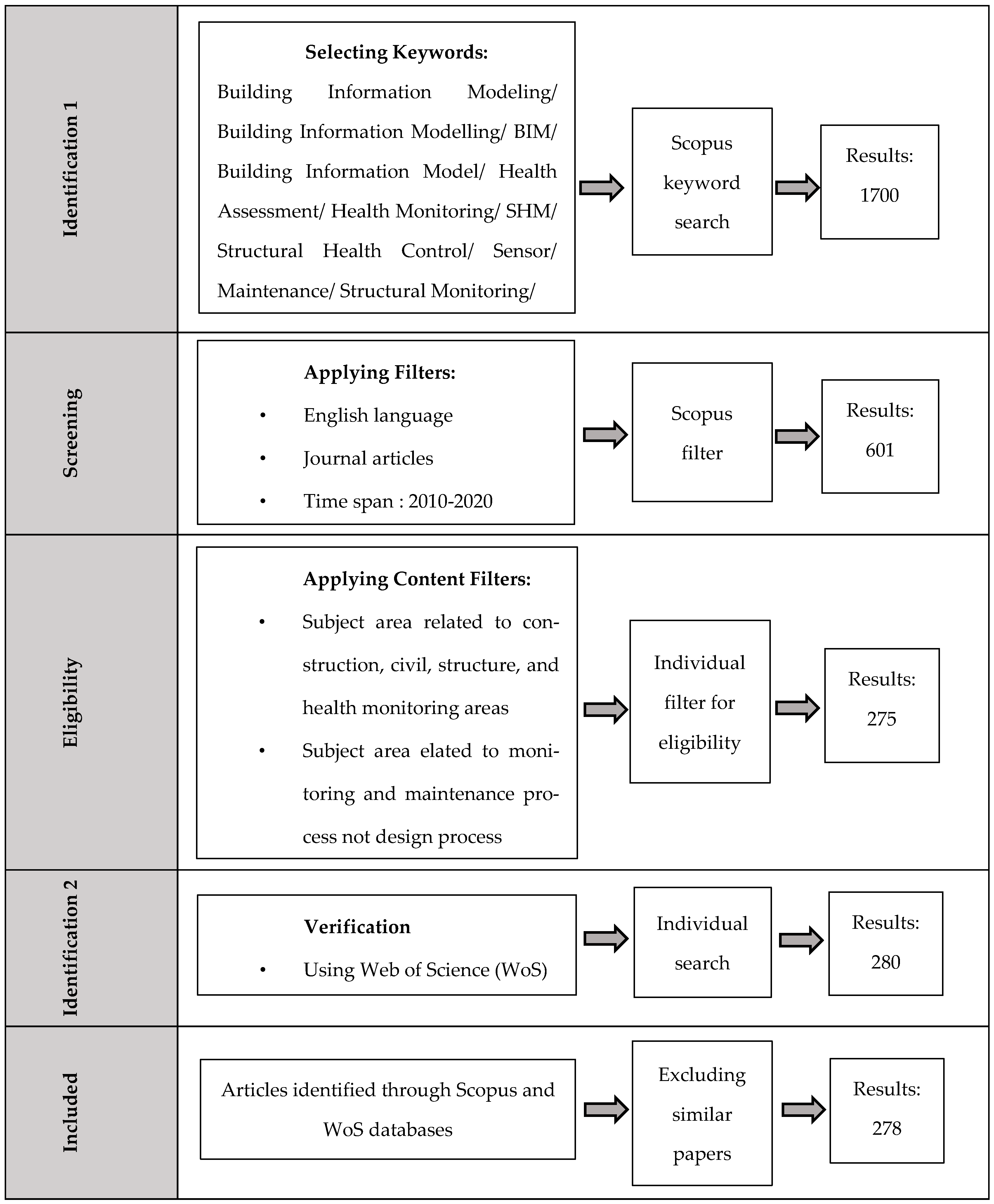 Sensors 21 00837 g001