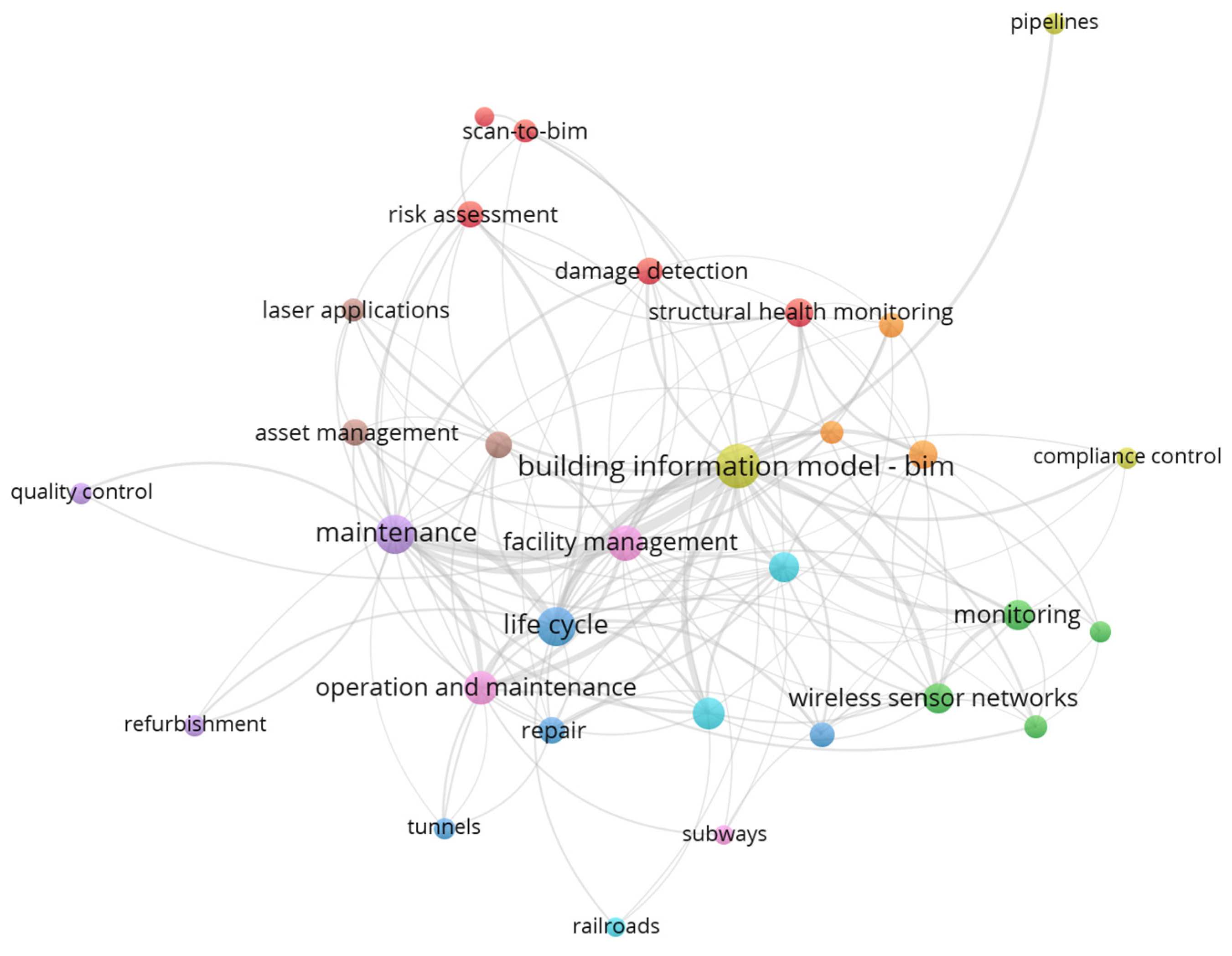Sensors 21 00837 g003