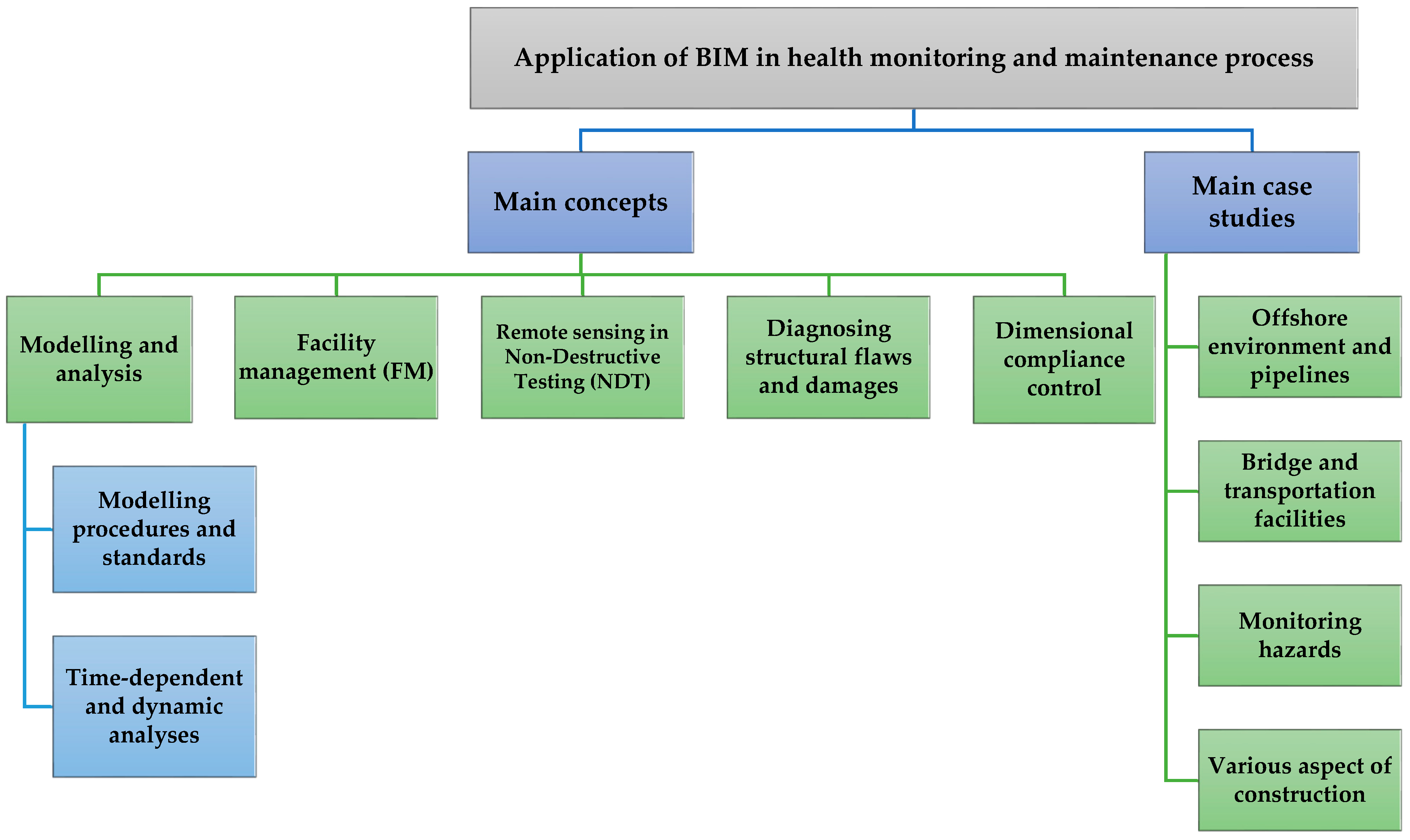 Sensors 21 00837 g004