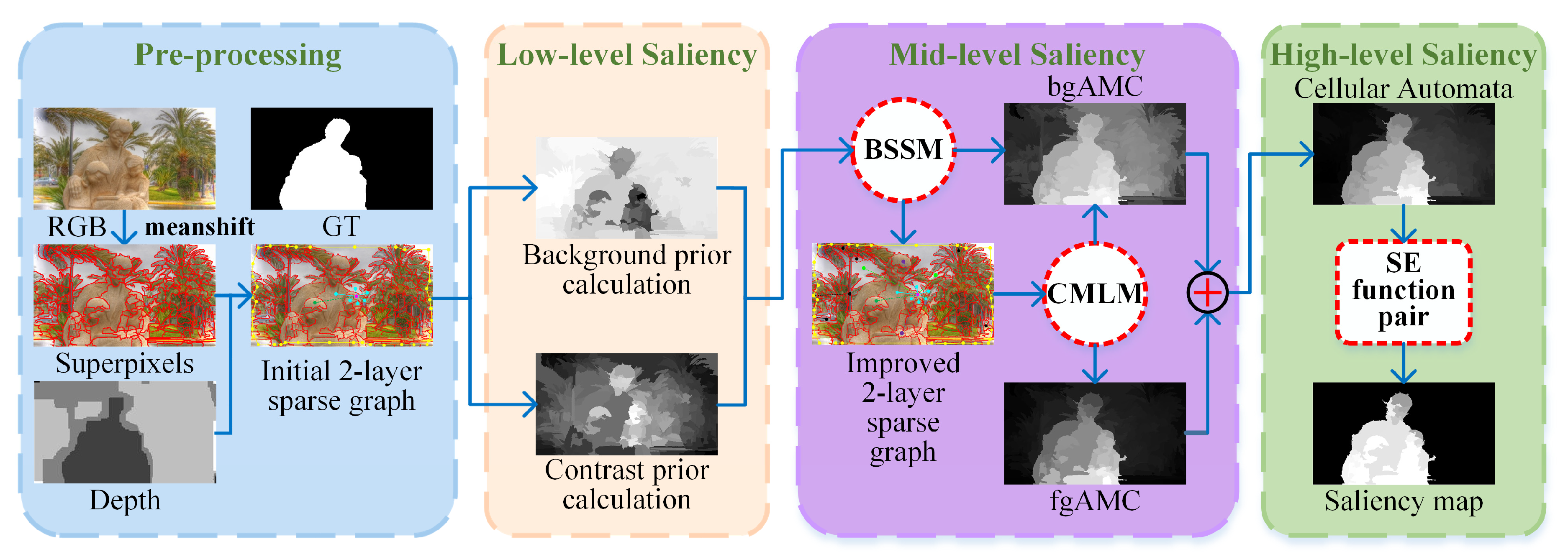 Sensors 21 00838 g001 Sensors 21 00838 g001