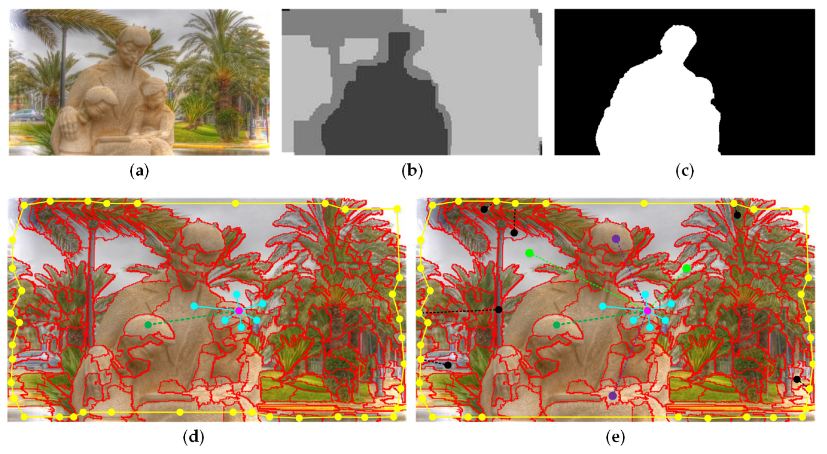 Sensors 21 00838 g004 Sensors 21 00838 g004