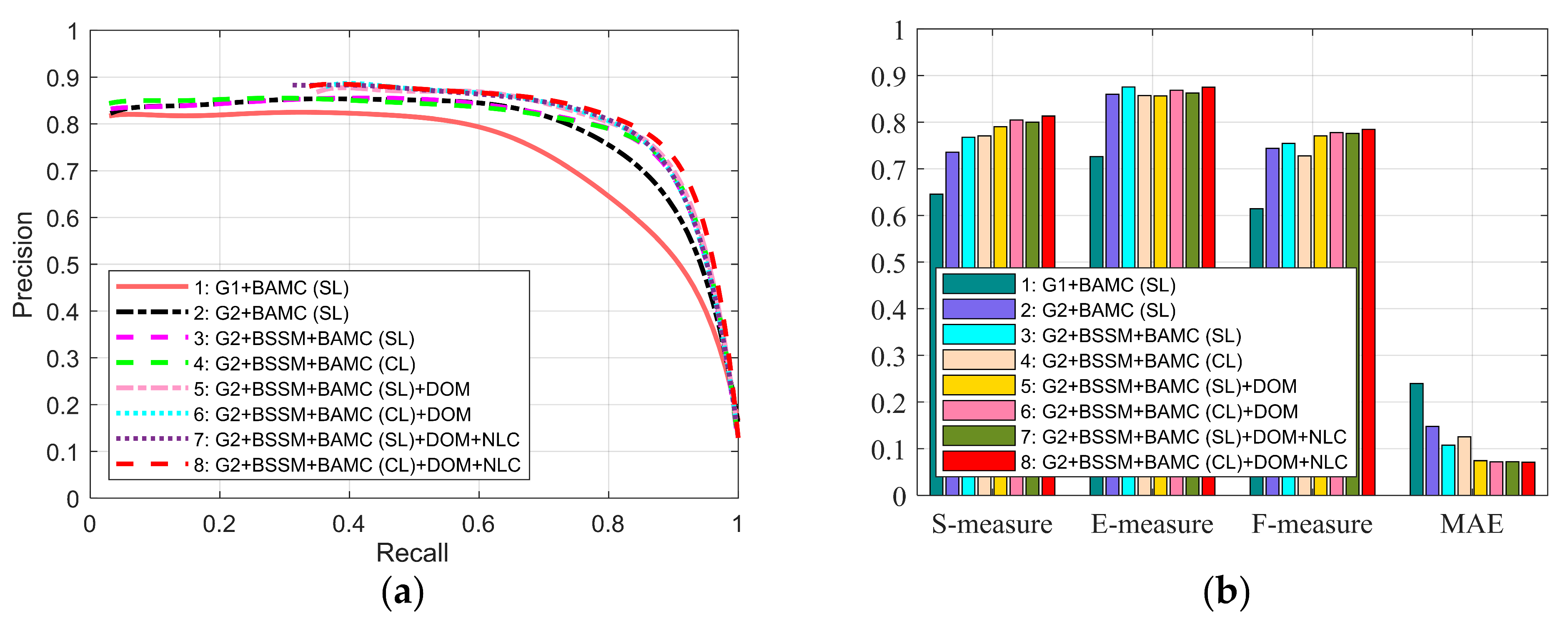 Sensors 21 00838 g009 Sensors 21 00838 g009