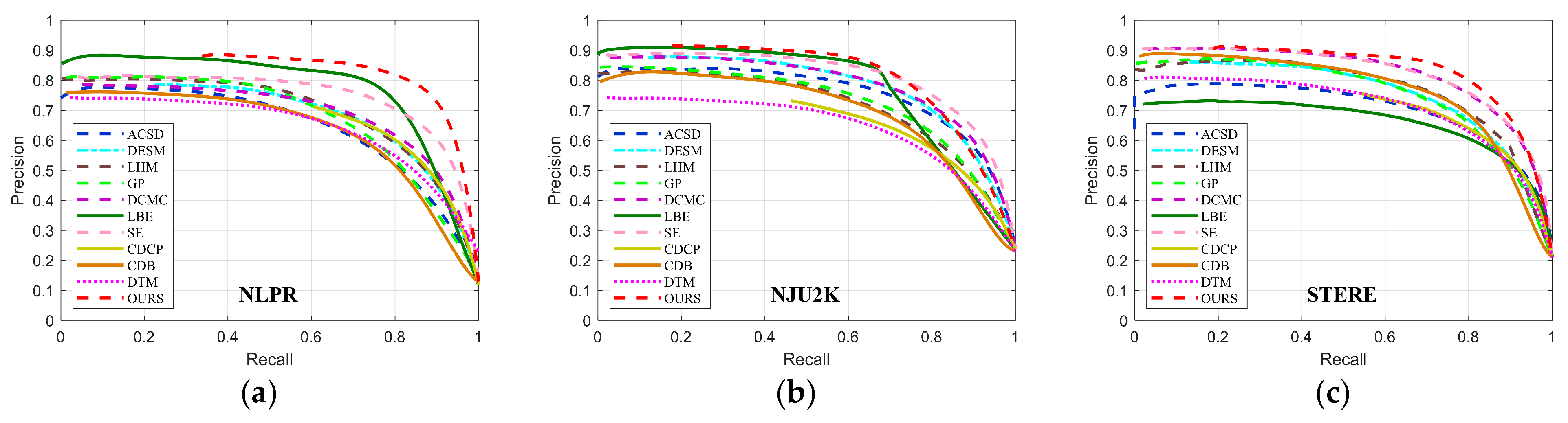 Sensors 21 00838 g010 Sensors 21 00838 g010