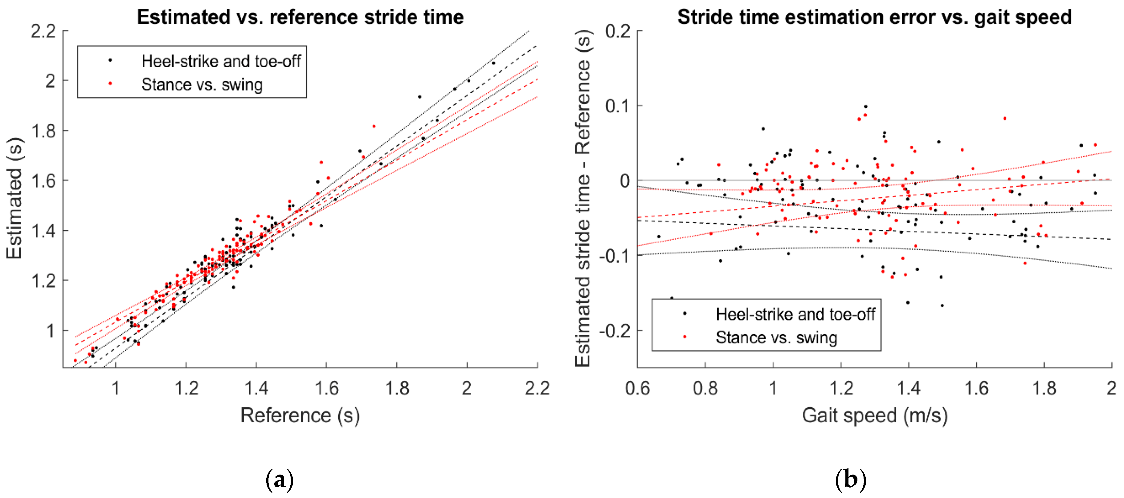 Sensors 21 00839 g007 Sensors 21 00839 g007