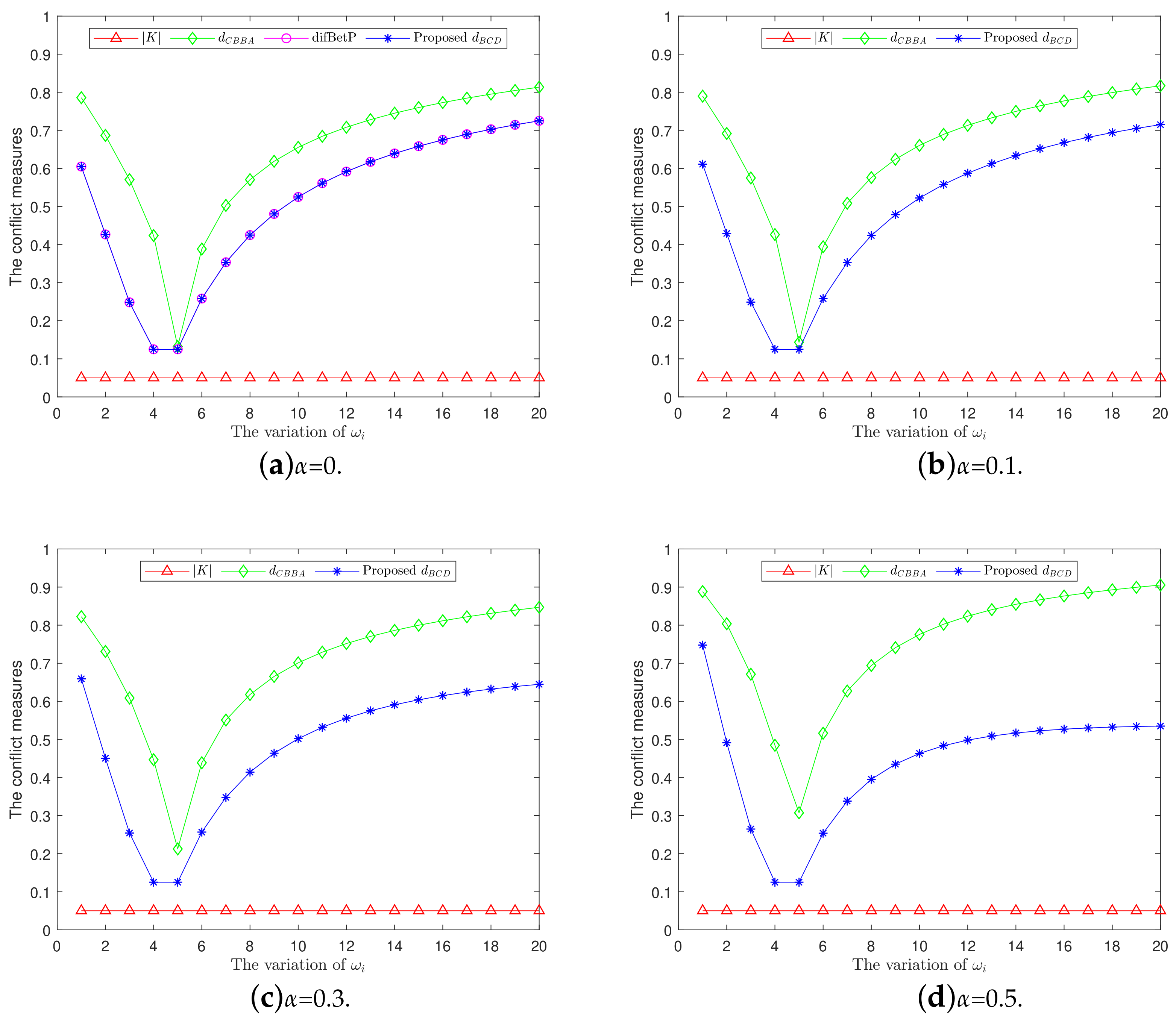 Sensors 21 00840 g001