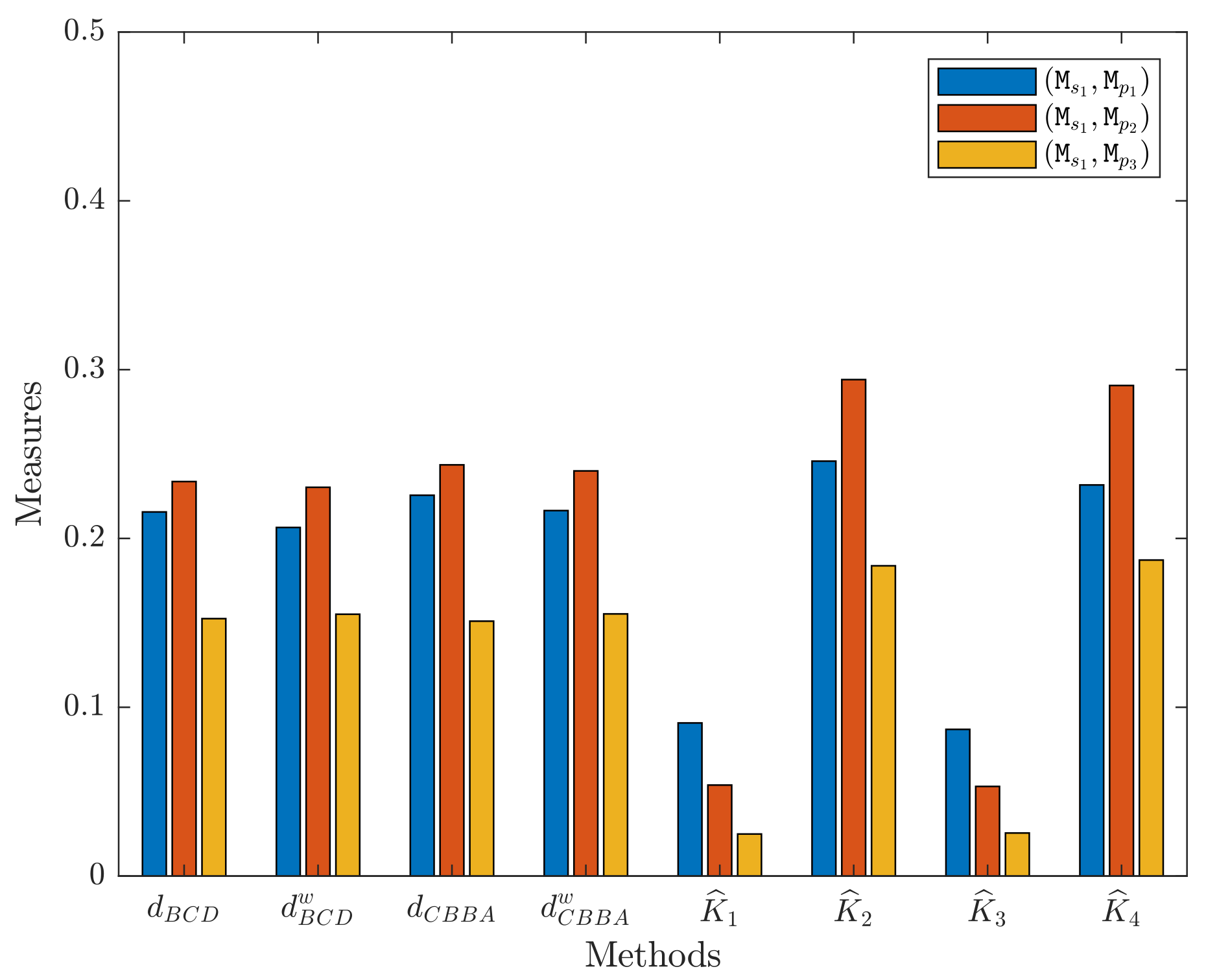 Sensors 21 00840 g002