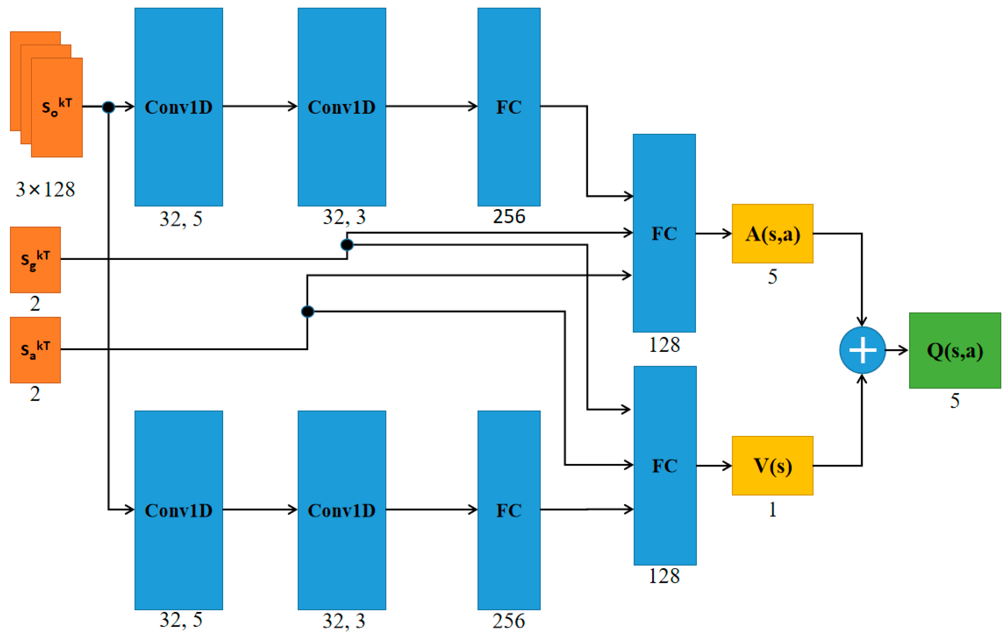 Sensors 21 00841 g003