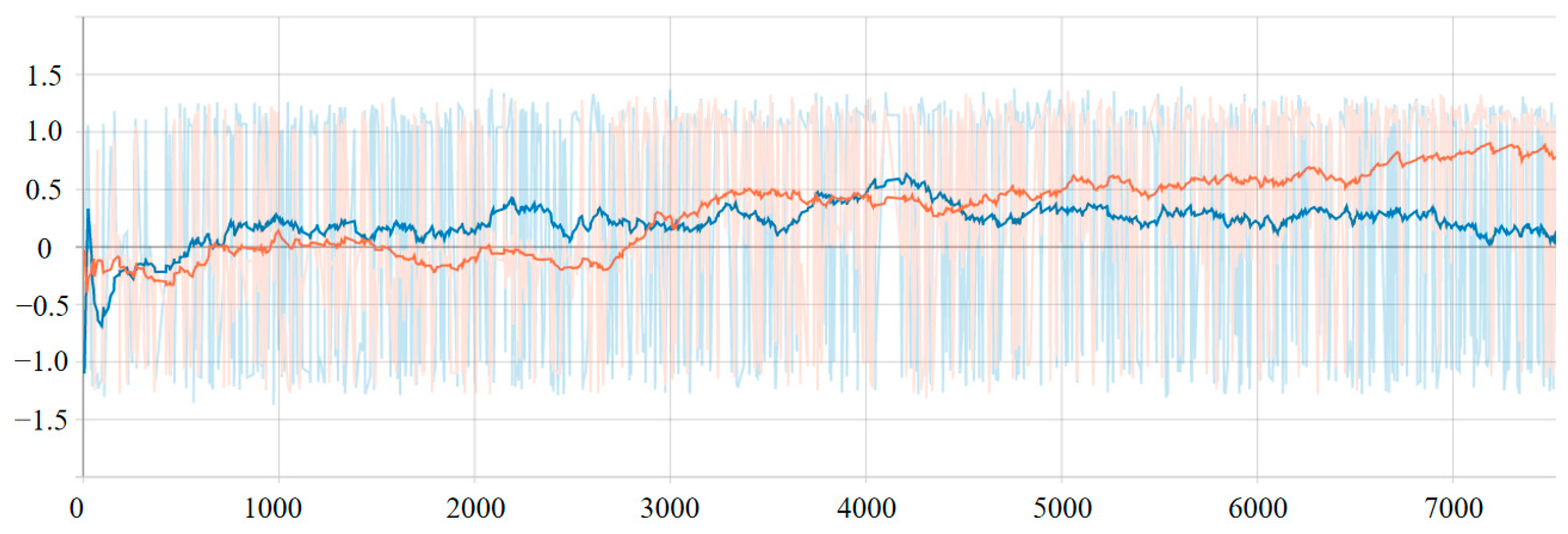 Sensors 21 00841 g005