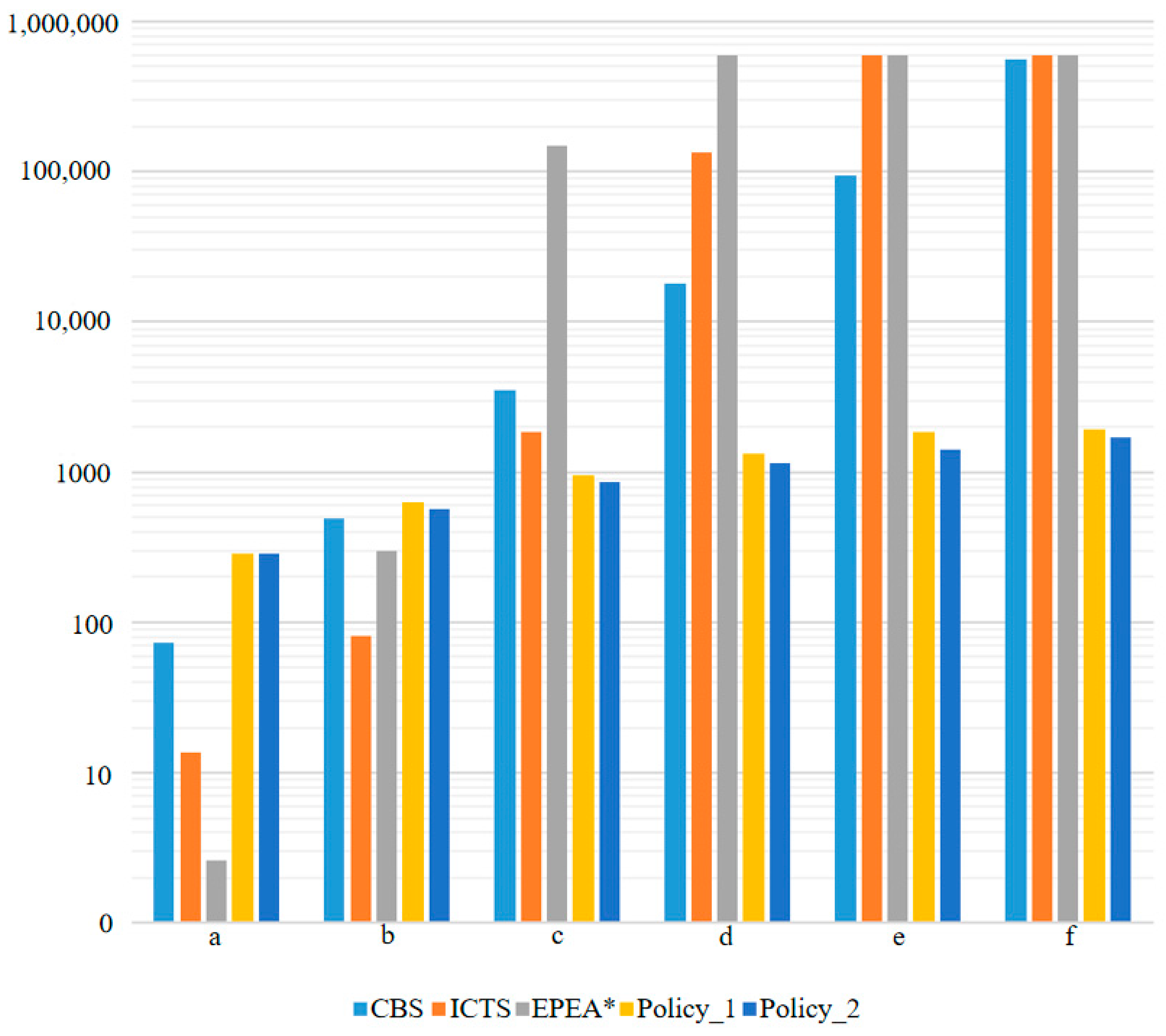 Sensors 21 00841 g008