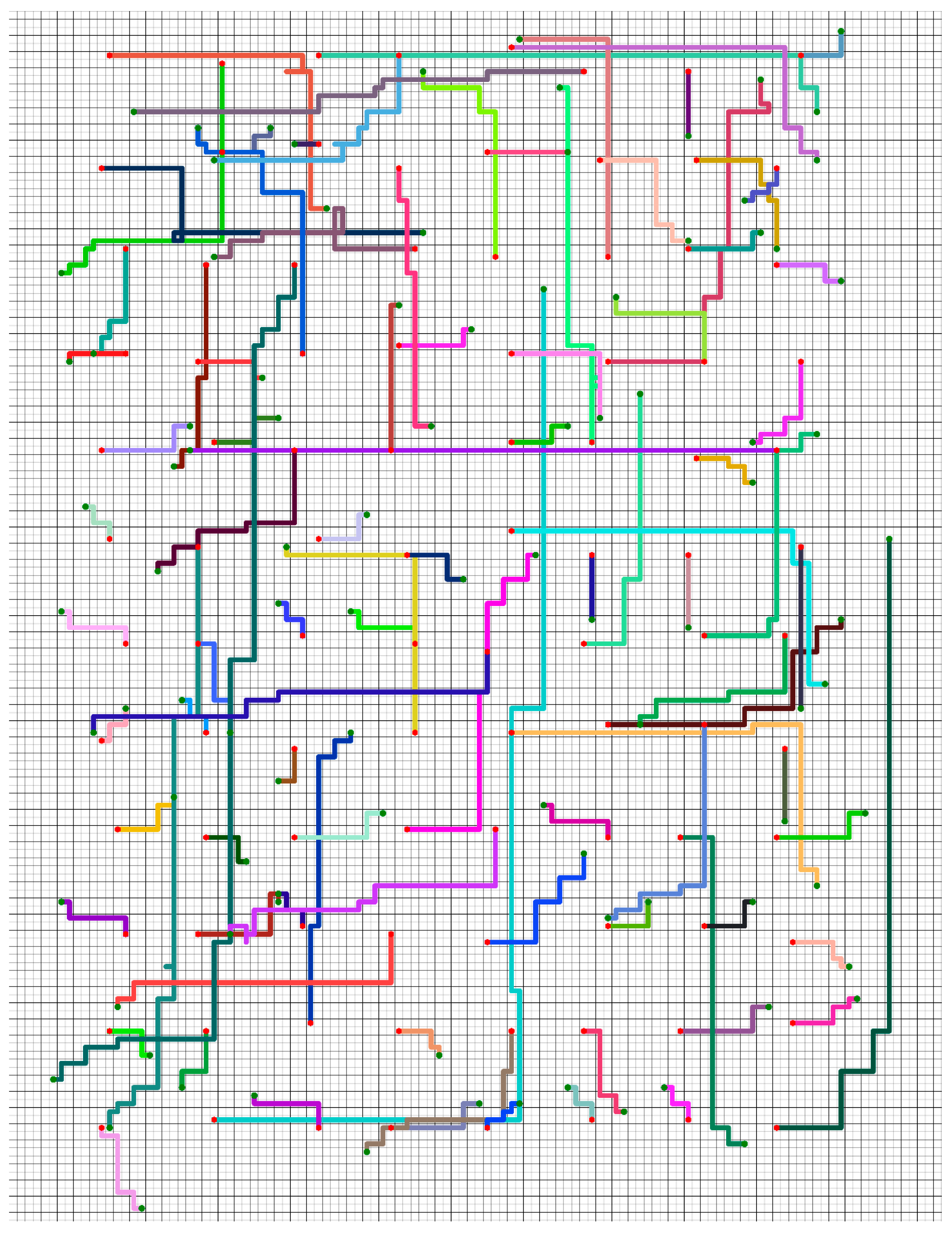 Sensors 21 00841 g009