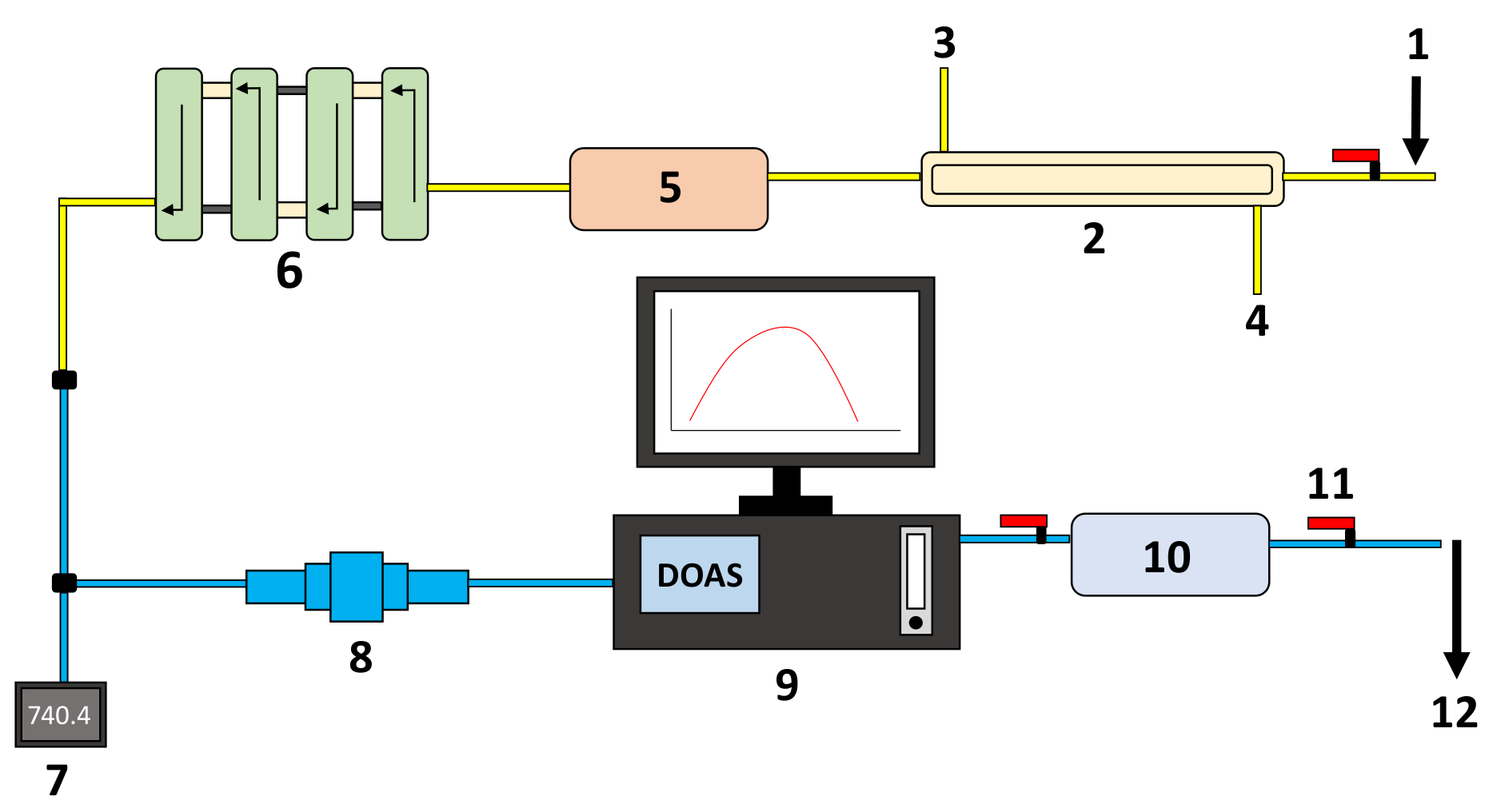 Sensors 21 00842 g002