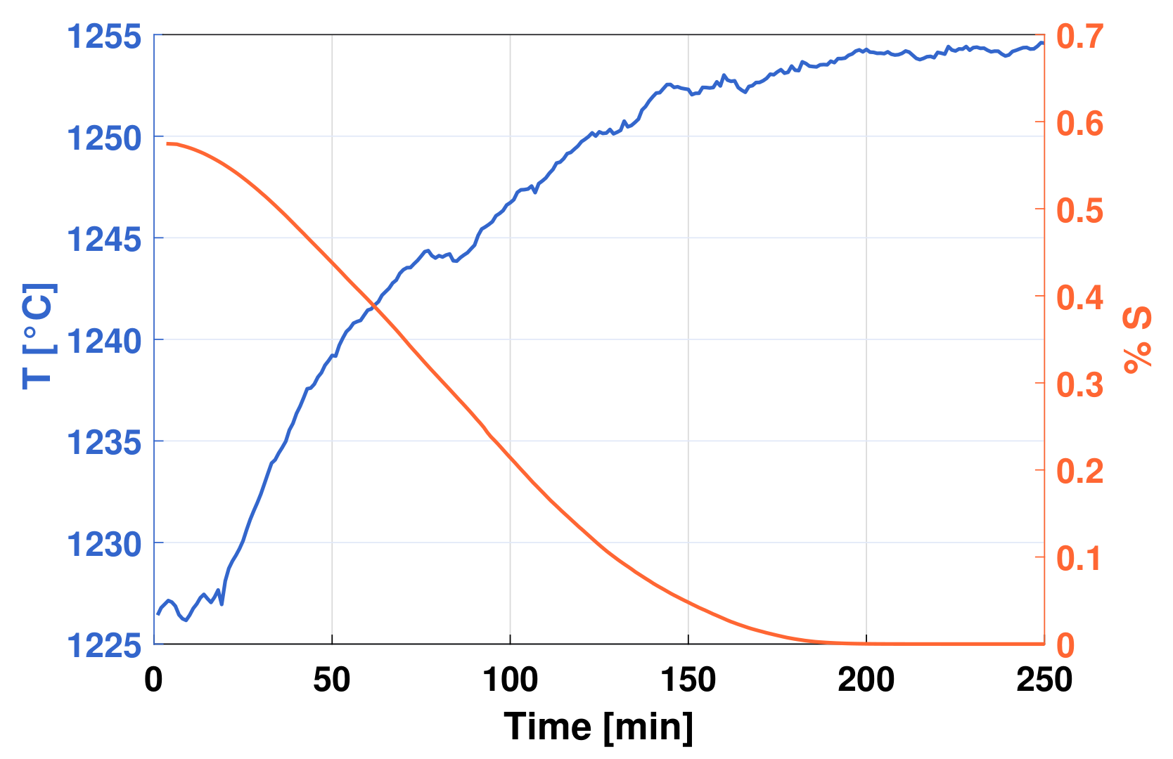 Sensors 21 00842 g004