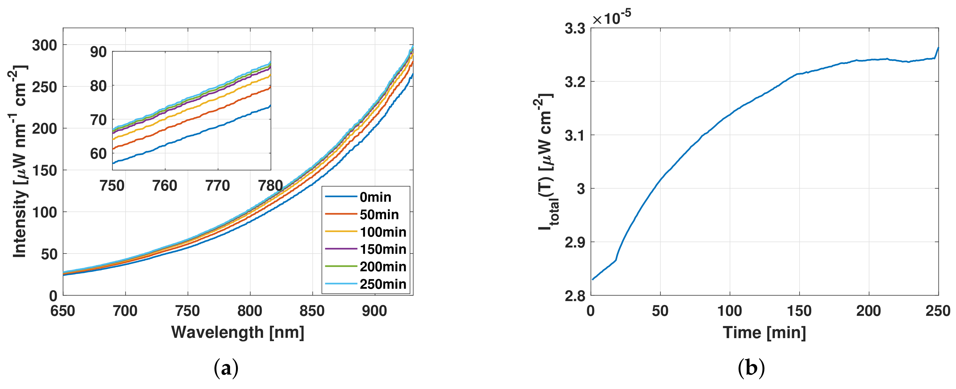 Sensors 21 00842 g005
