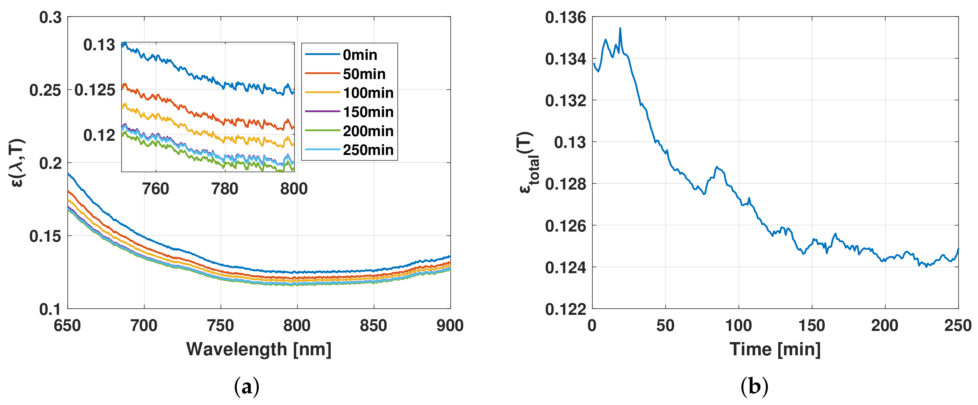 Sensors 21 00842 g006