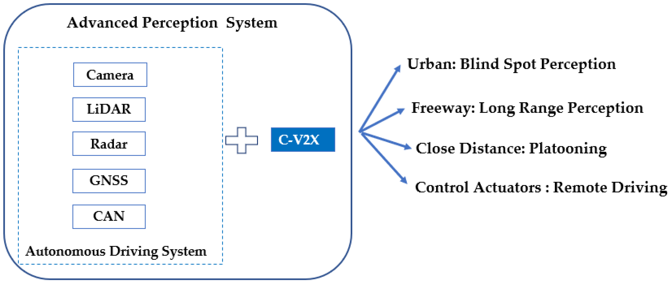 Sensors 21 00843 g001