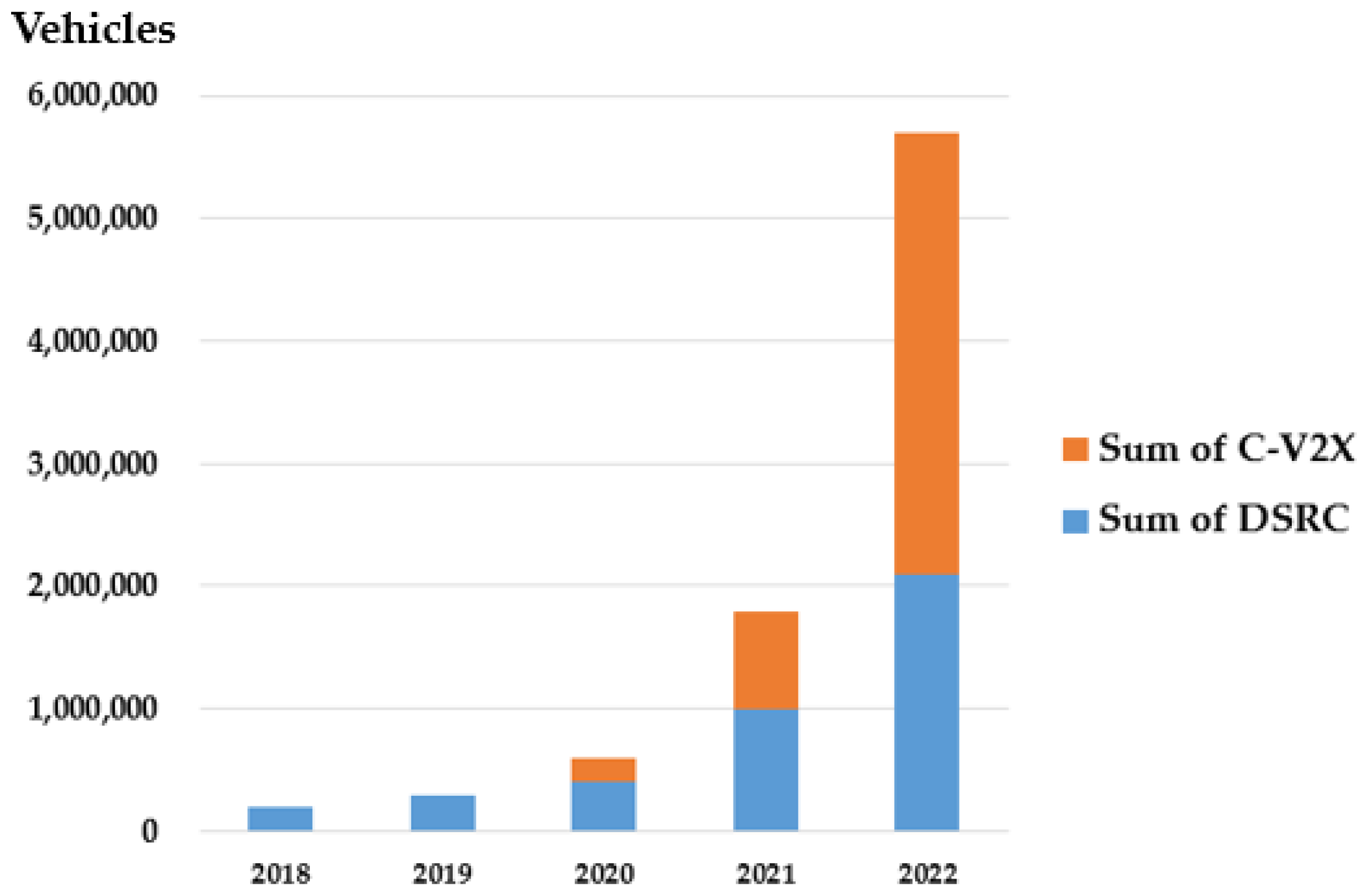 Sensors 21 00843 g002