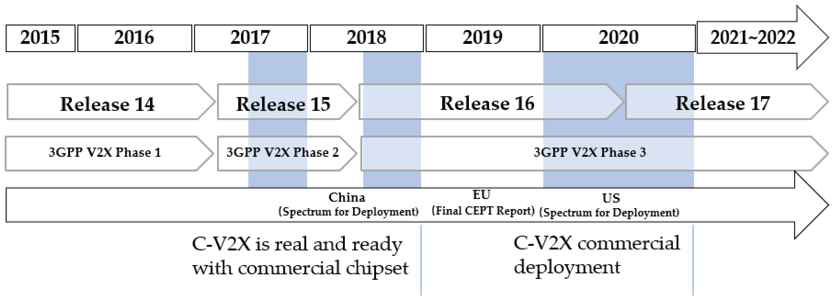 Sensors 21 00843 g003