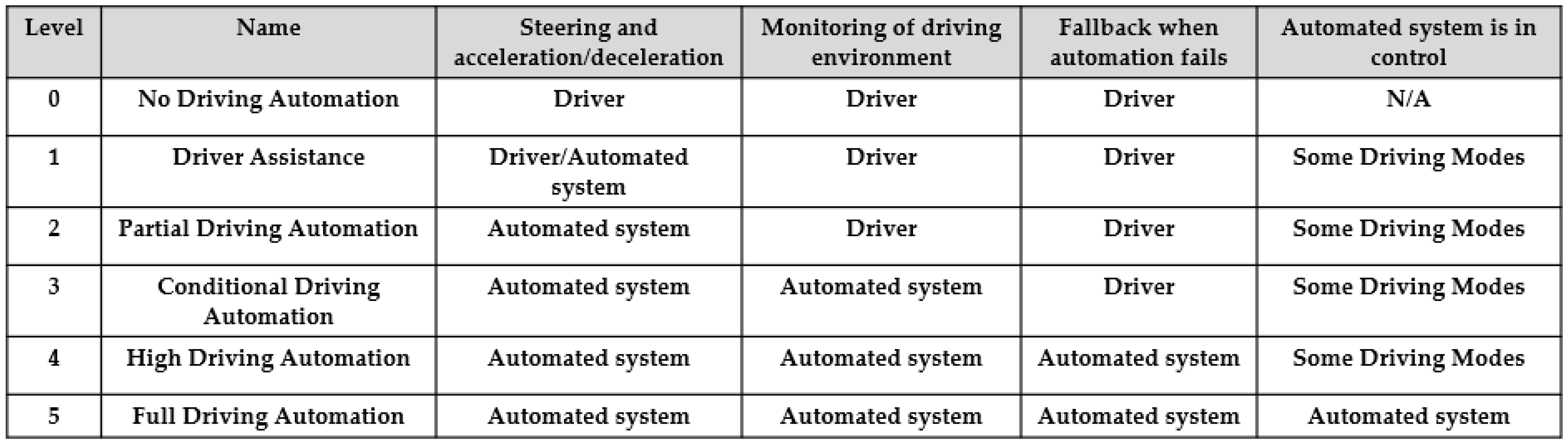Sensors 21 00843 g004