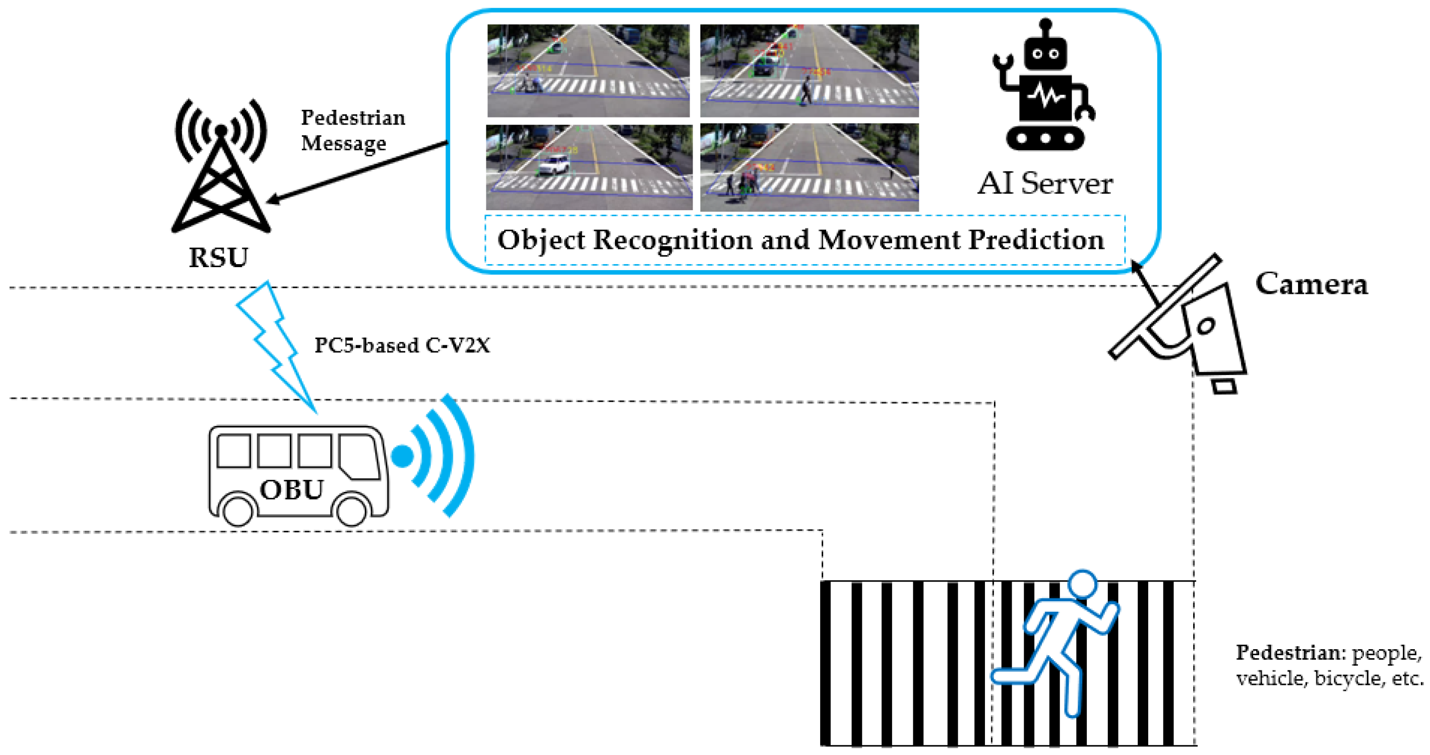 Sensors 21 00843 g007