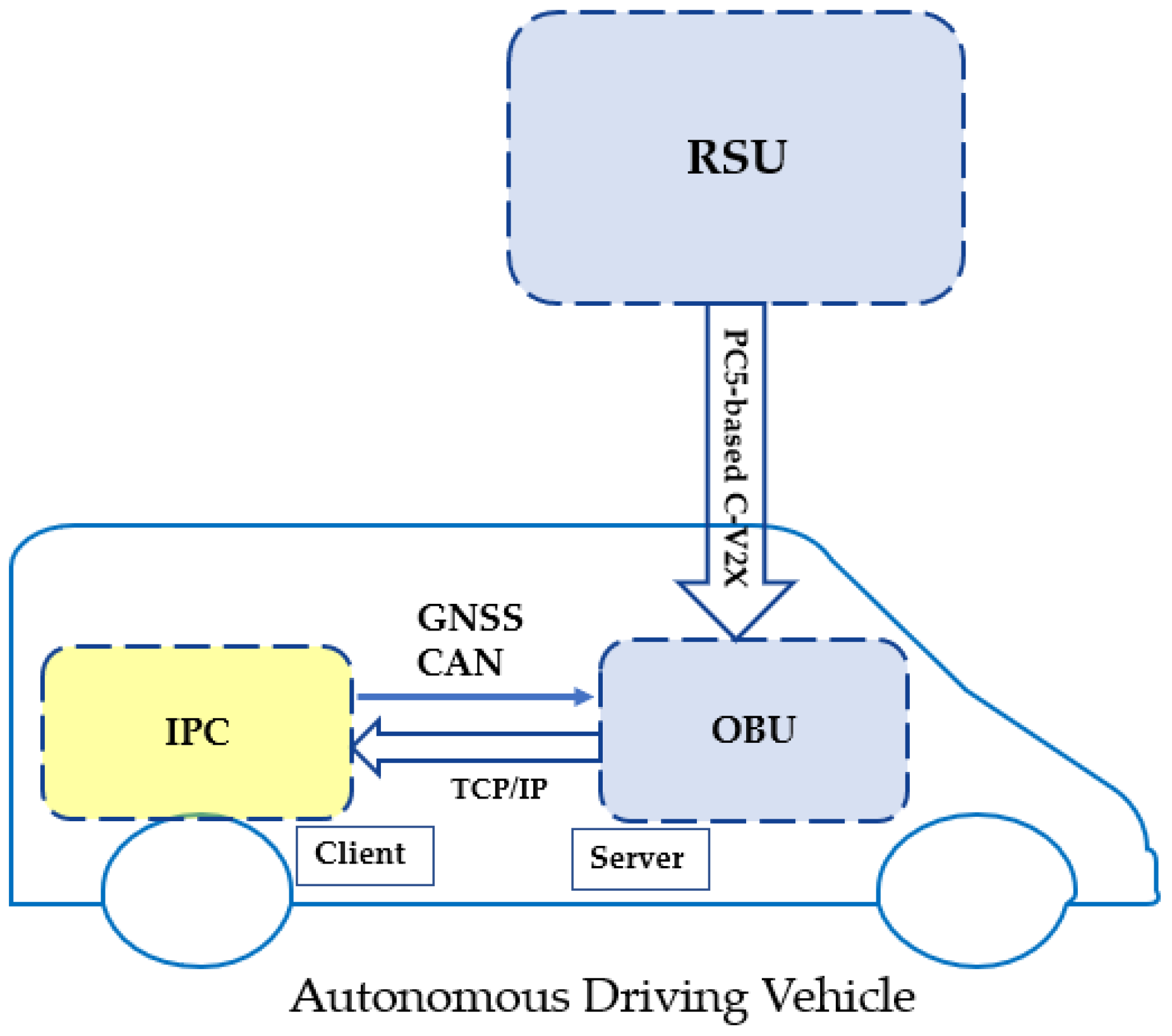 Sensors 21 00843 g008