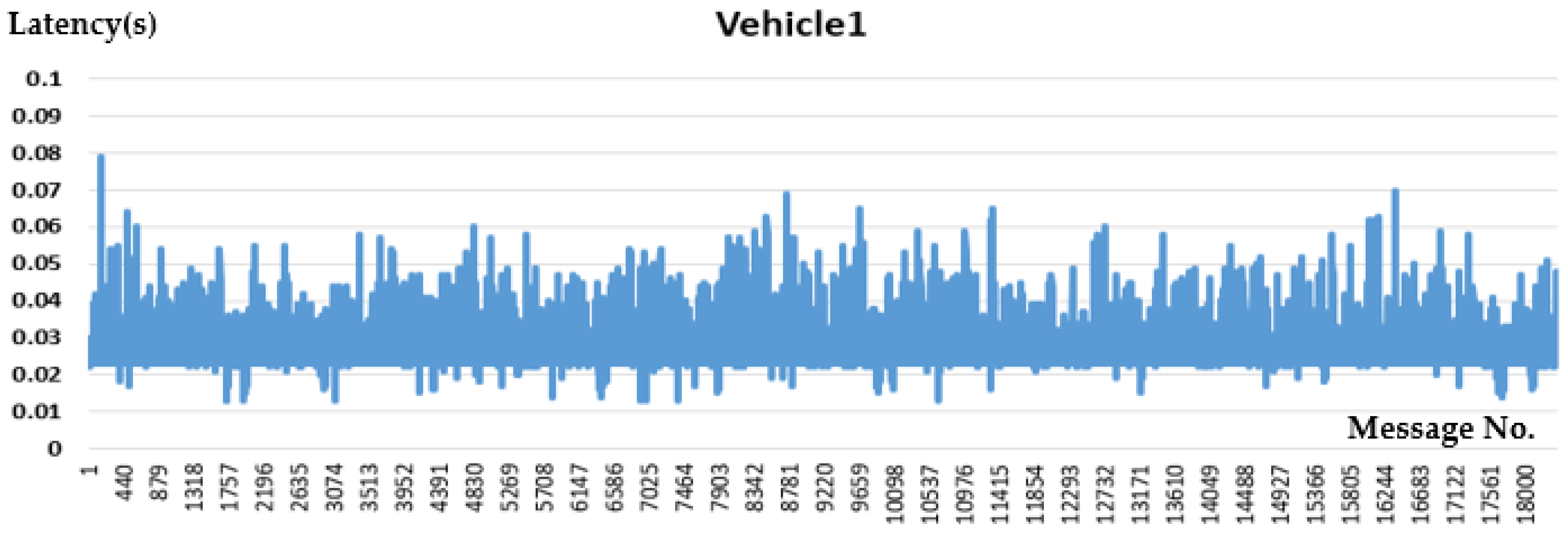 Sensors 21 00843 g010