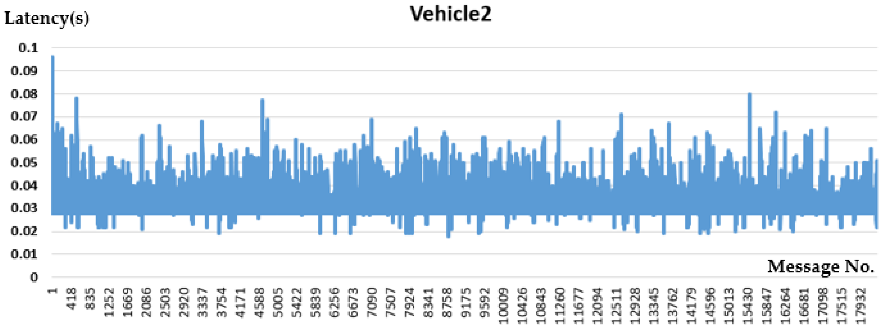 Sensors 21 00843 g011