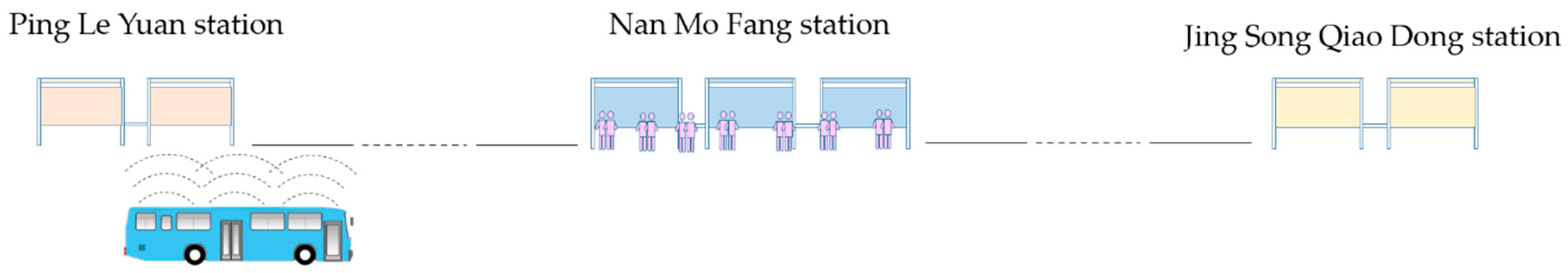 Sensors 21 00844 g003