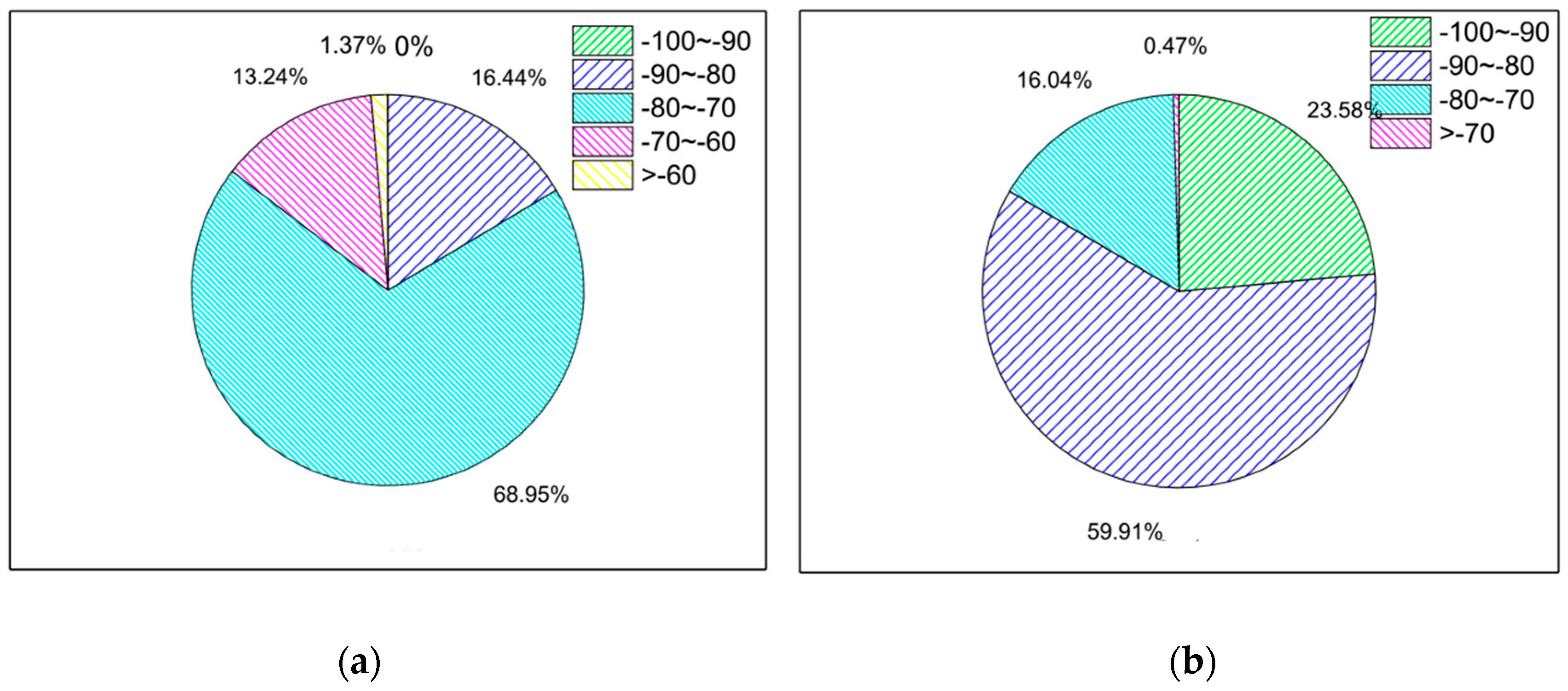 Sensors 21 00844 g005