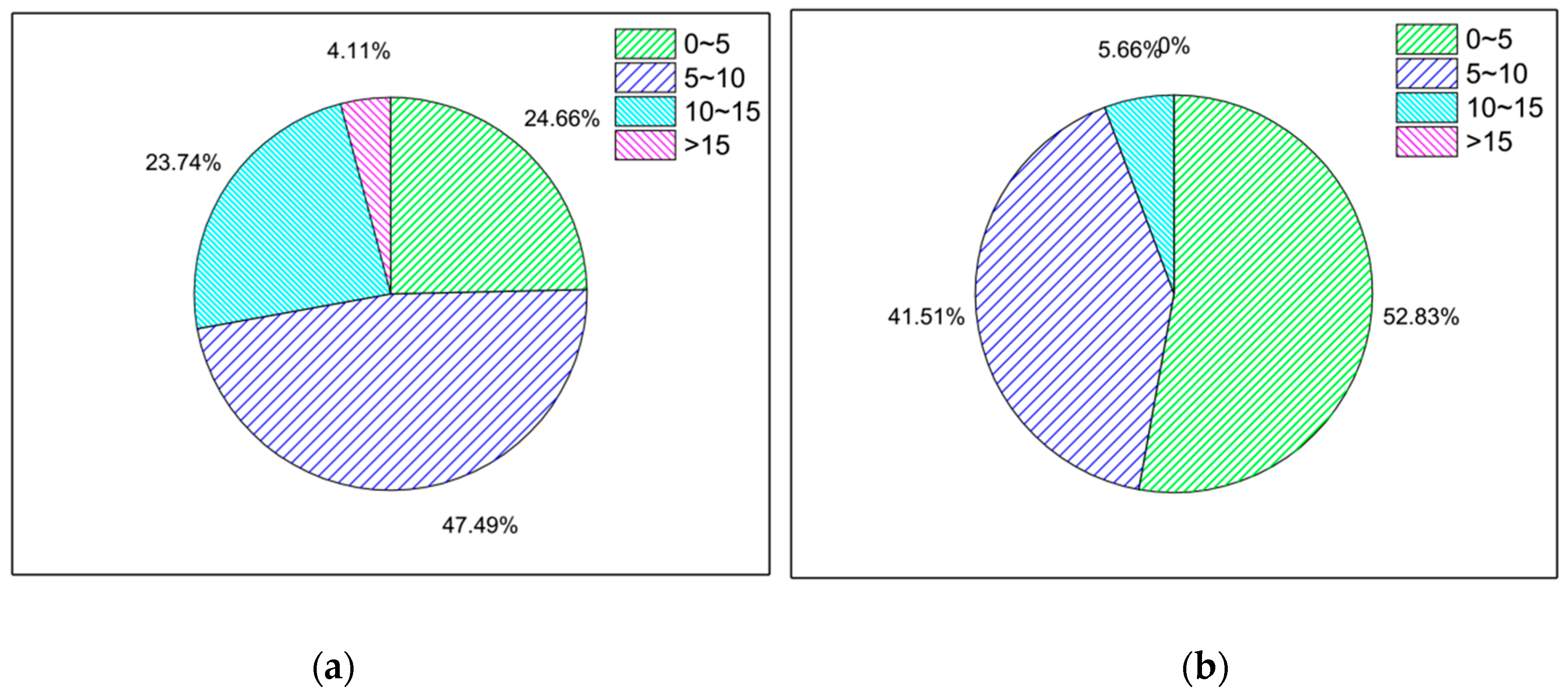Sensors 21 00844 g006