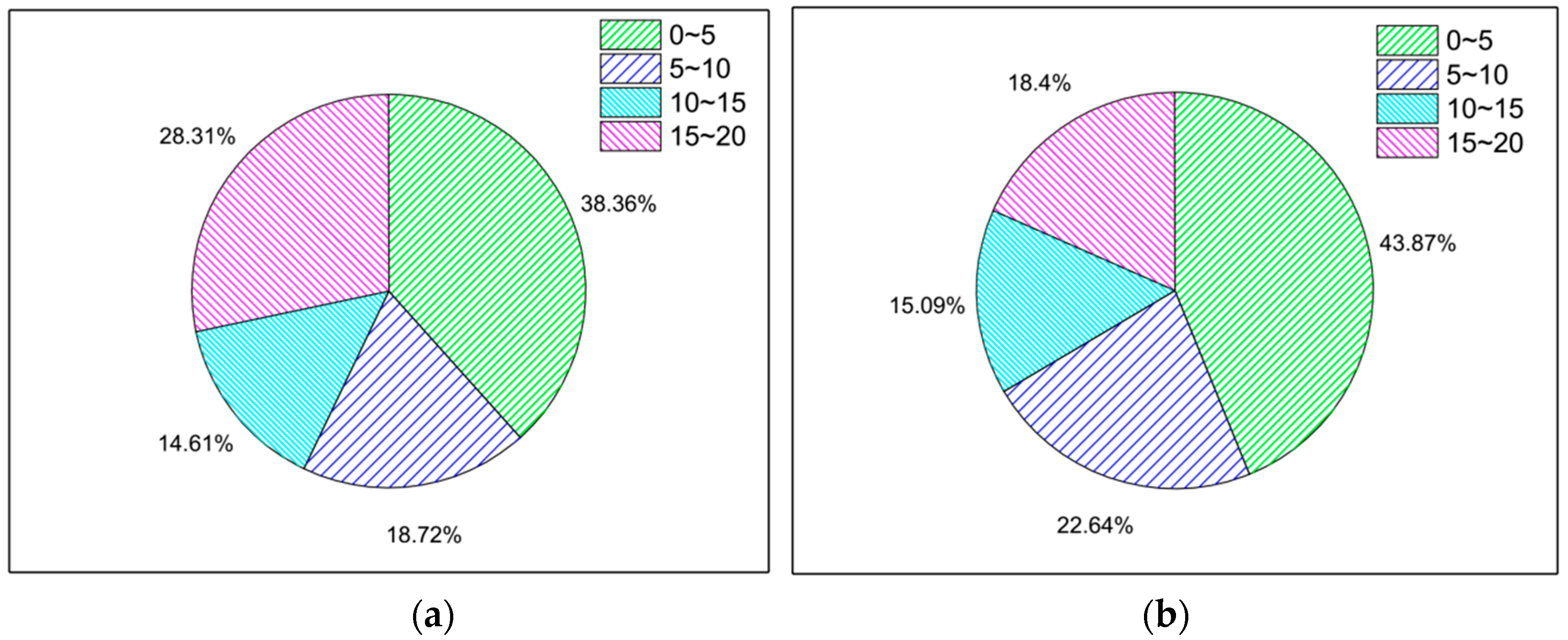 Sensors 21 00844 g007