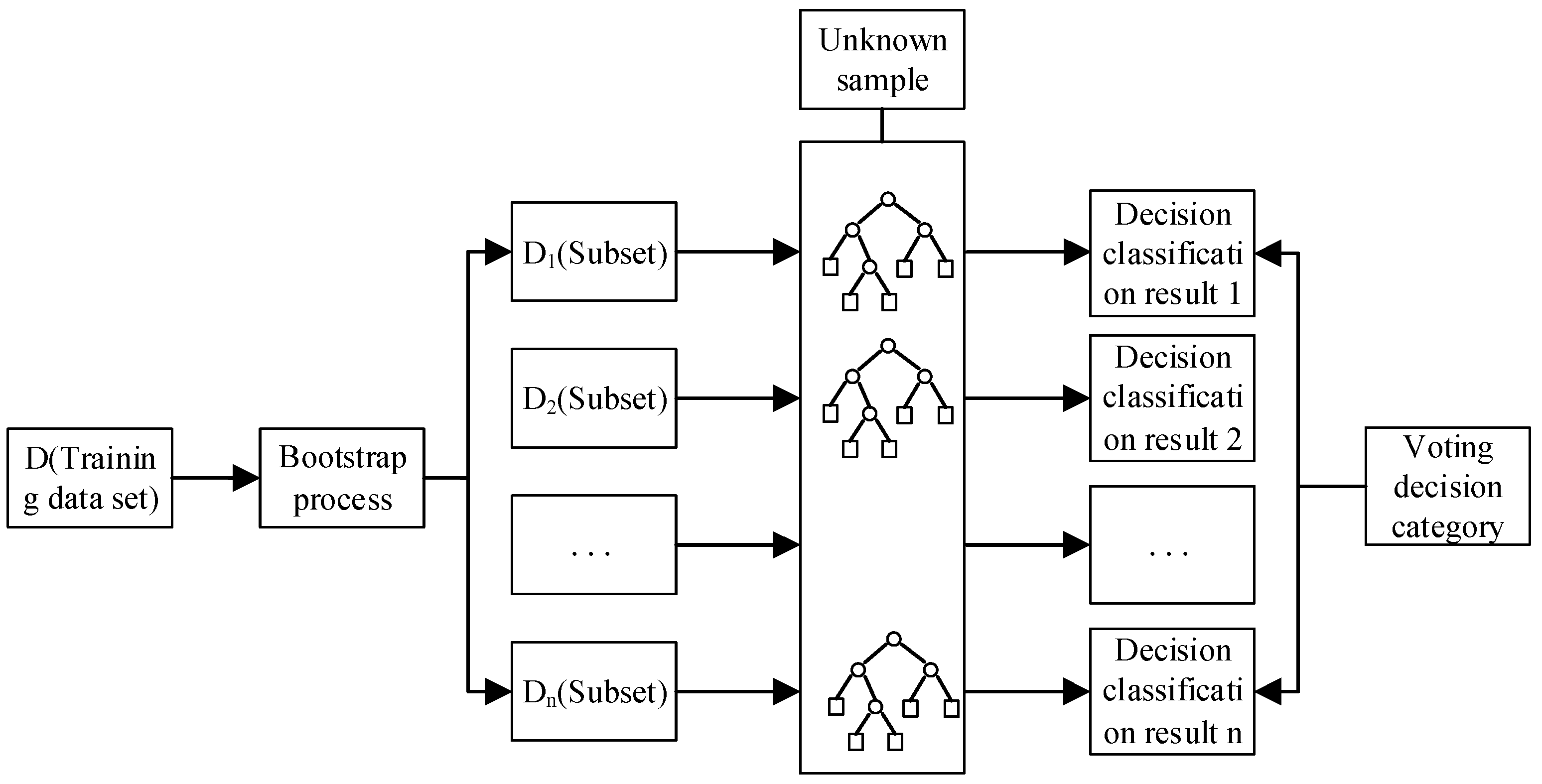 Sensors 21 00844 g009