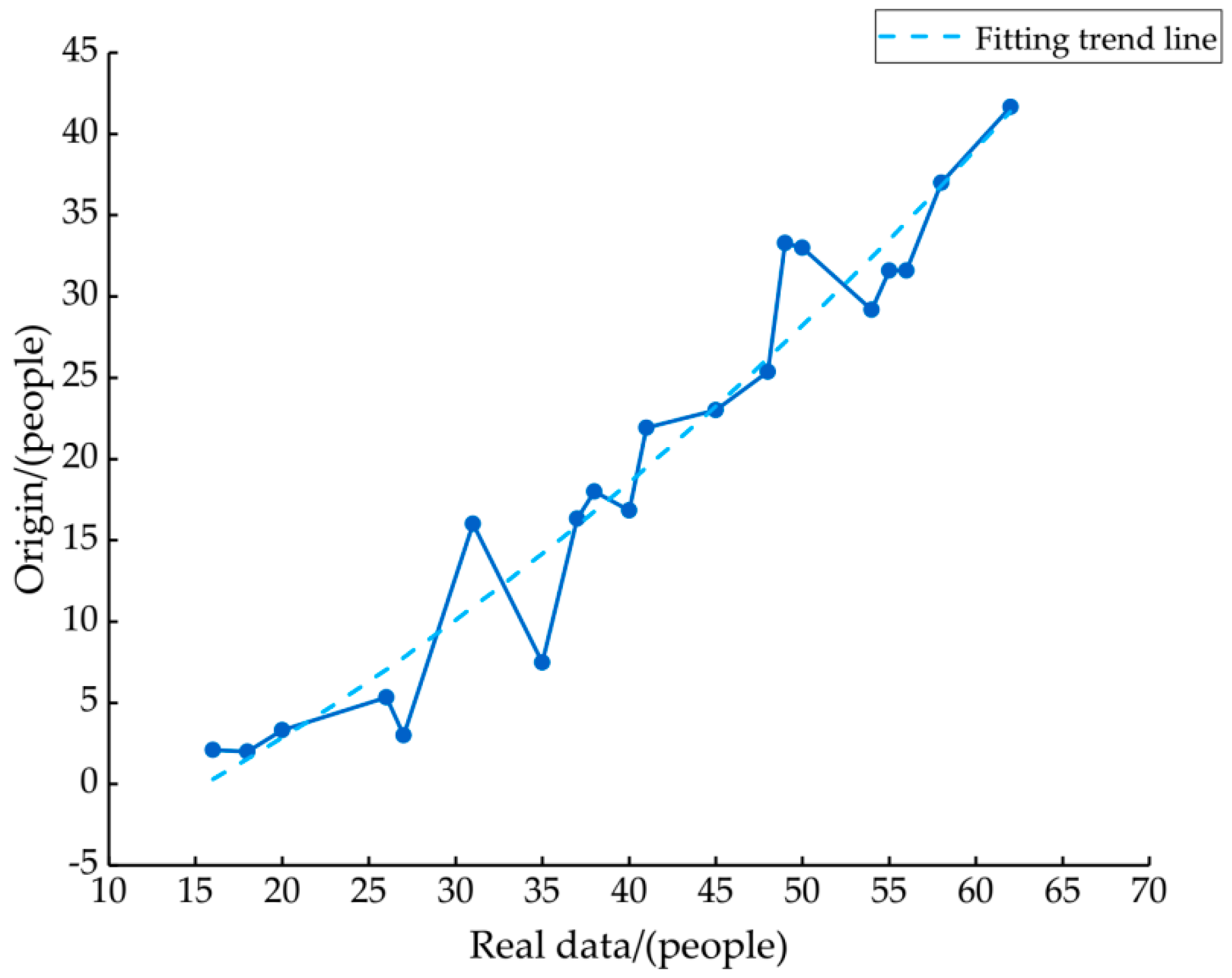 Sensors 21 00844 g012