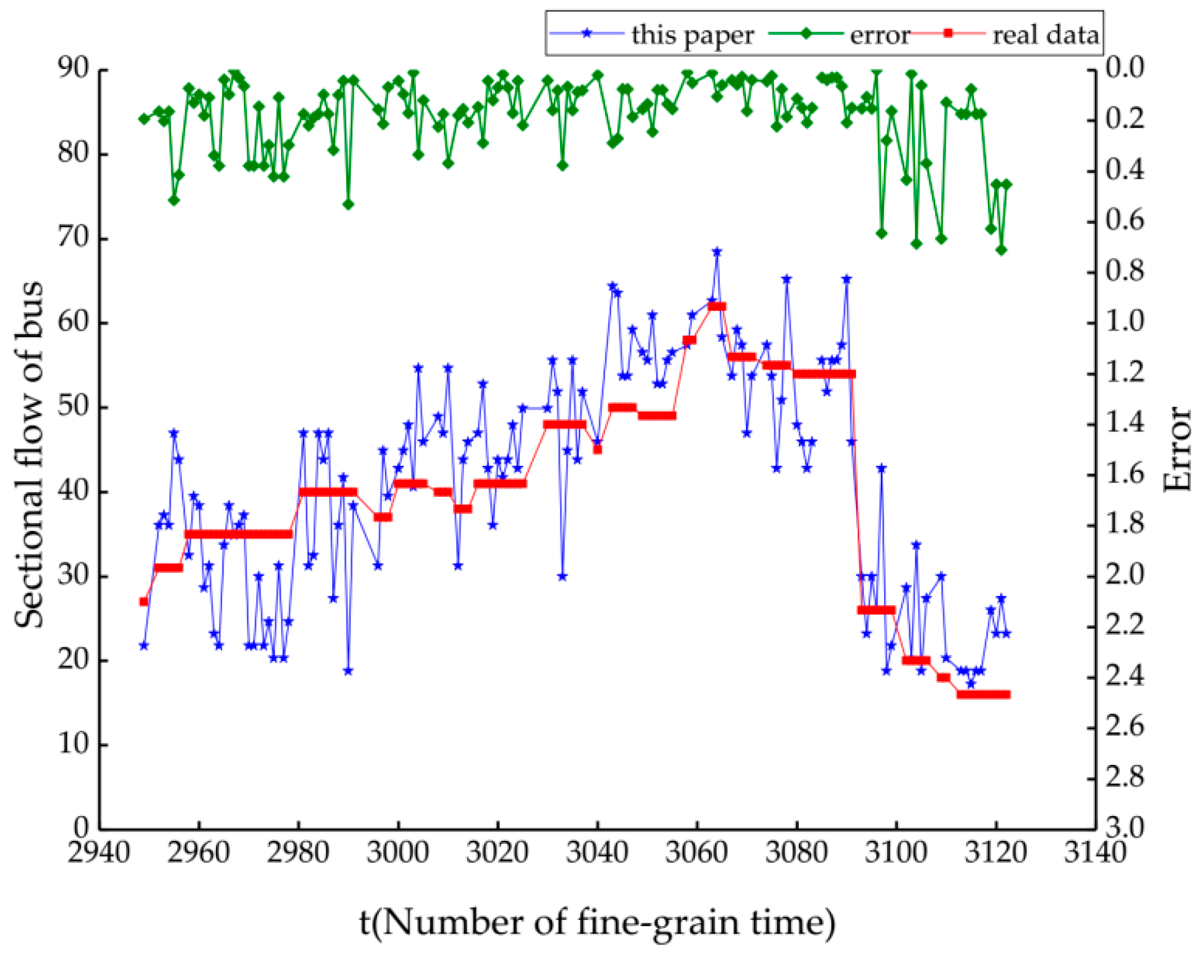Sensors 21 00844 g013